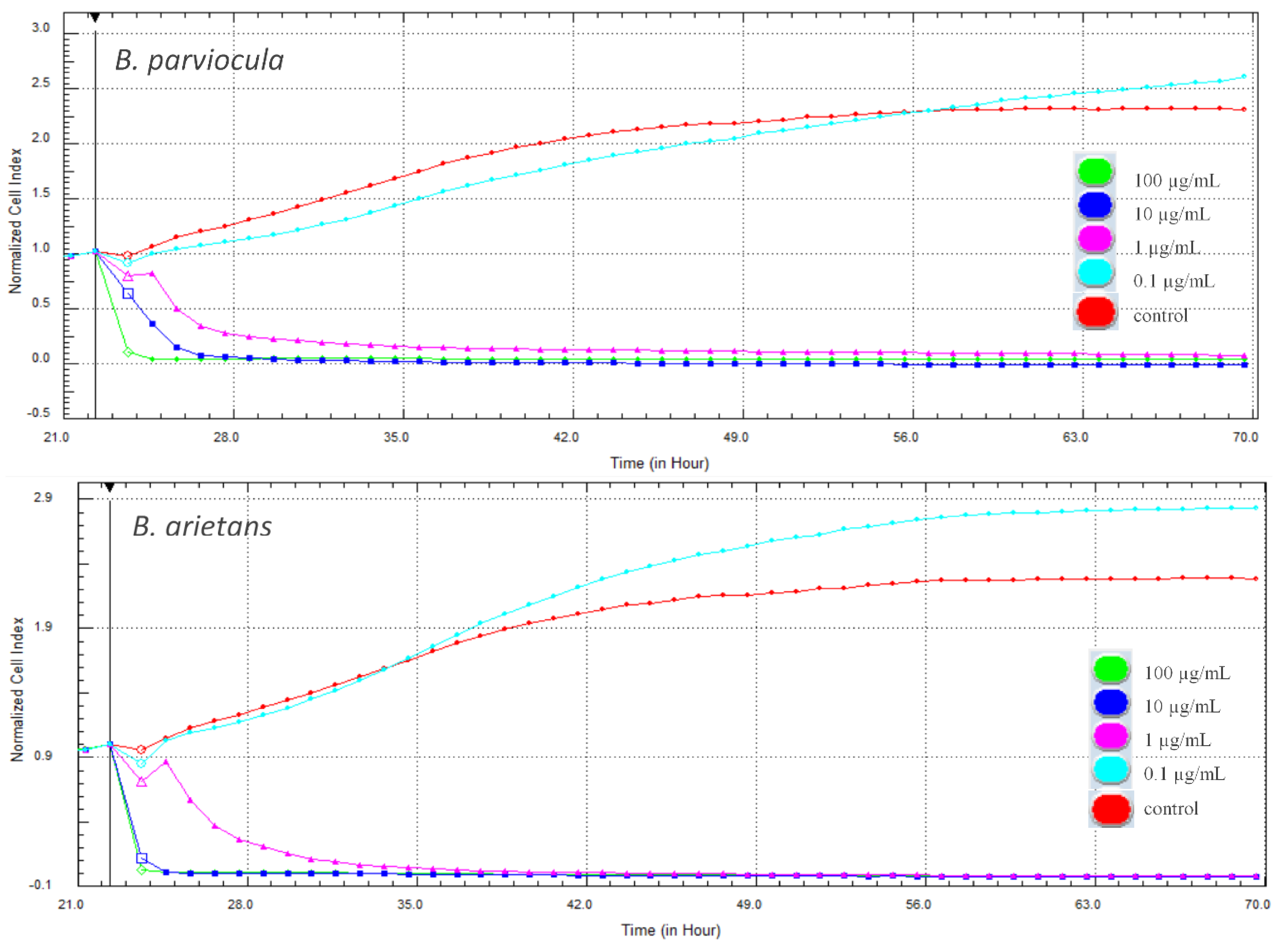 Toxins 13 00299 g009