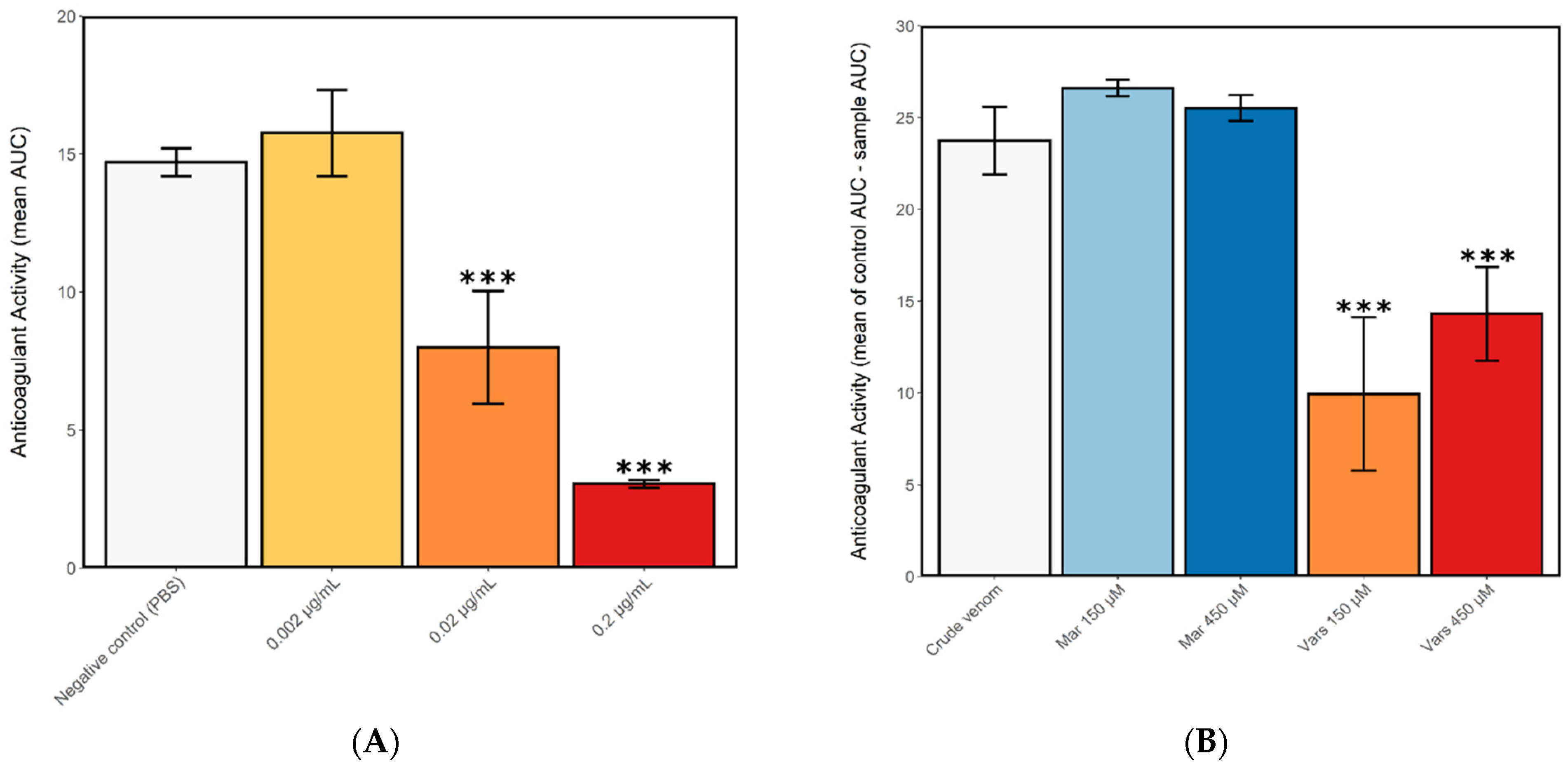 Toxins 13 00302 g002