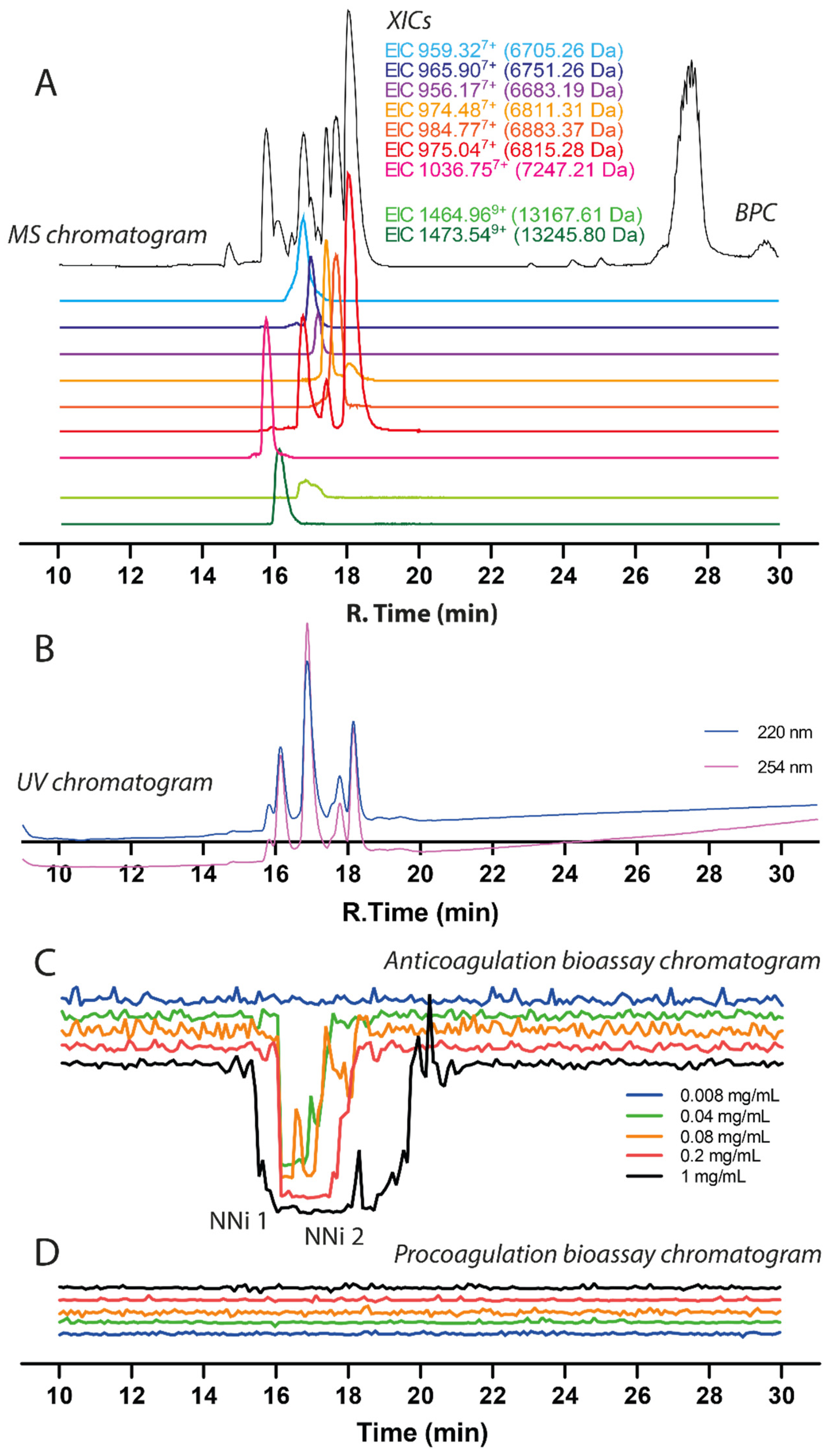 Toxins 13 00302 g003