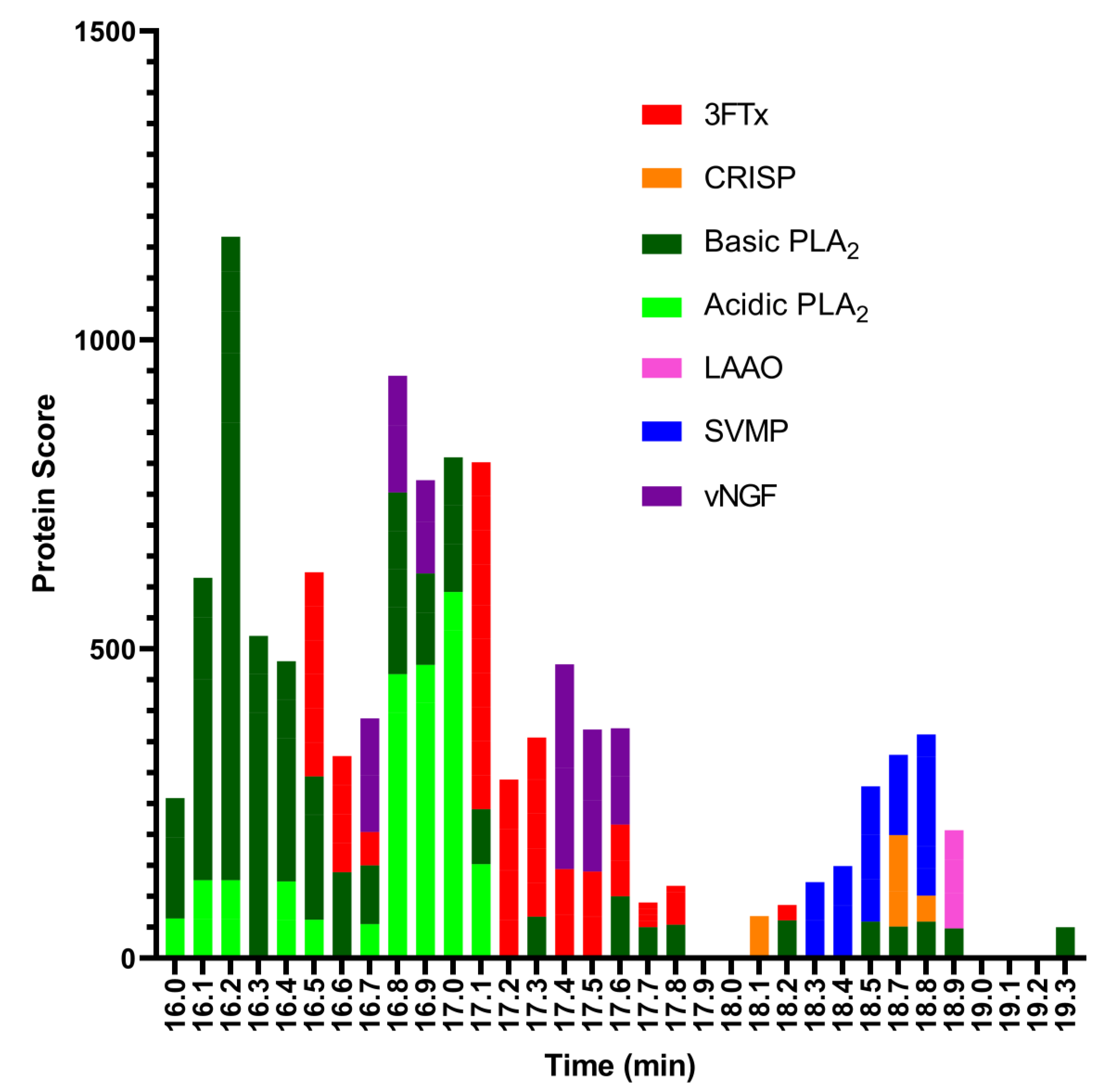 Toxins 13 00302 g004