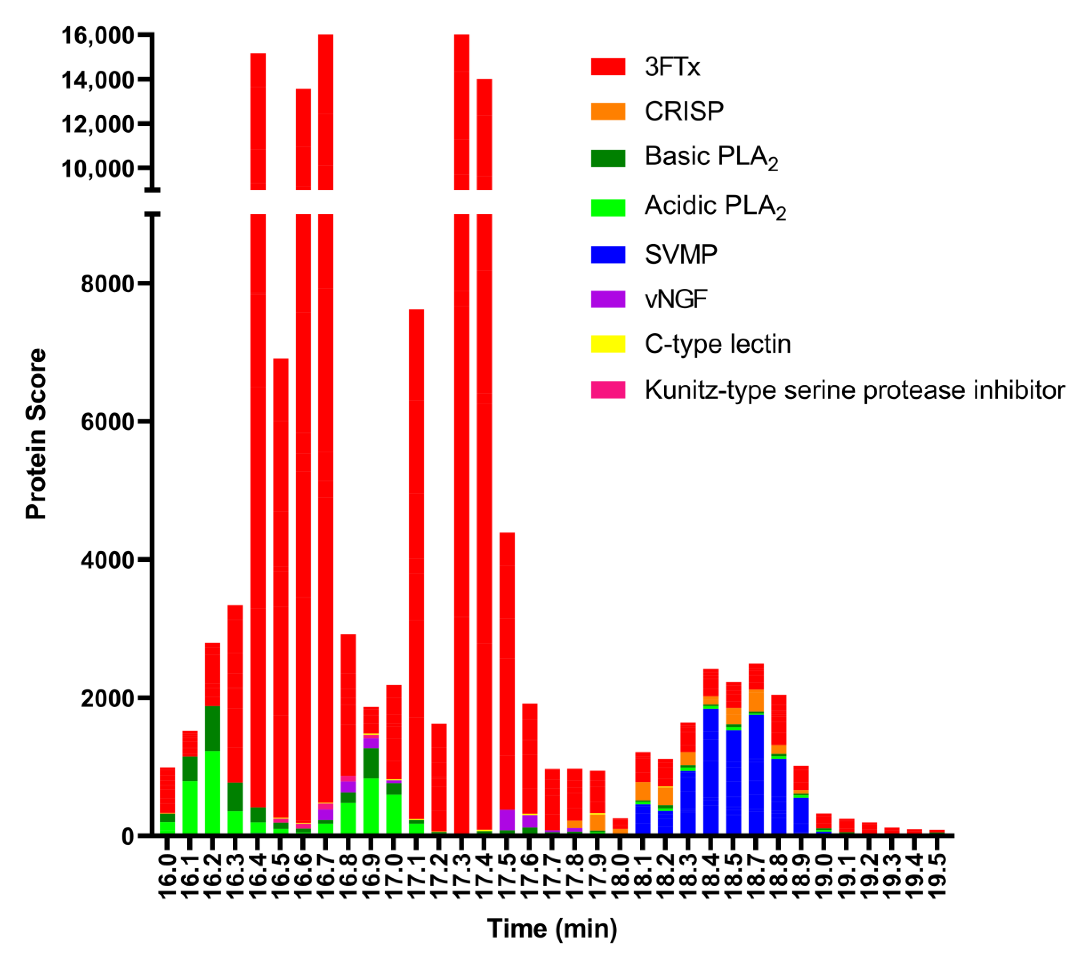 Toxins 13 00302 g005