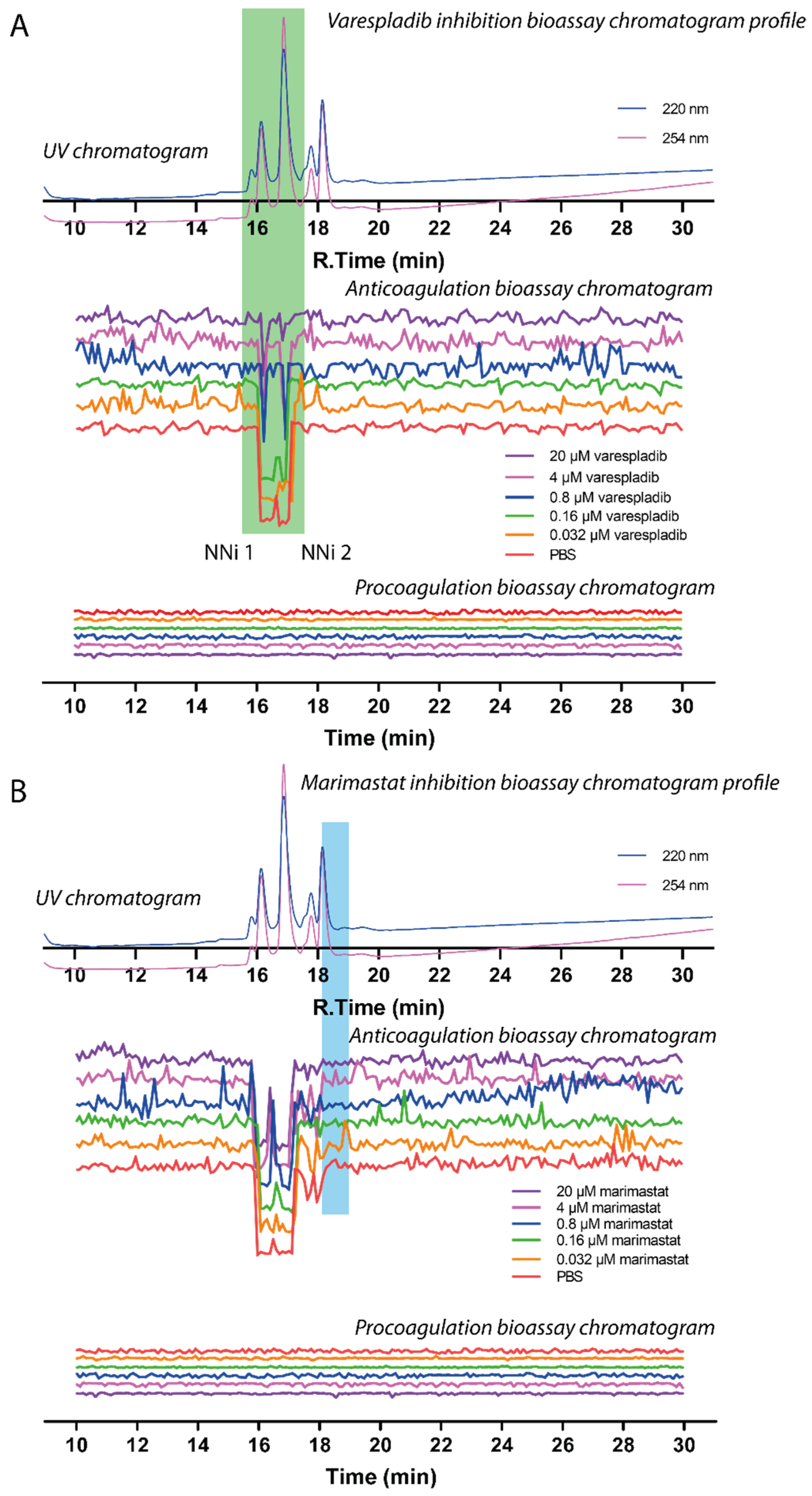 Toxins 13 00302 g006