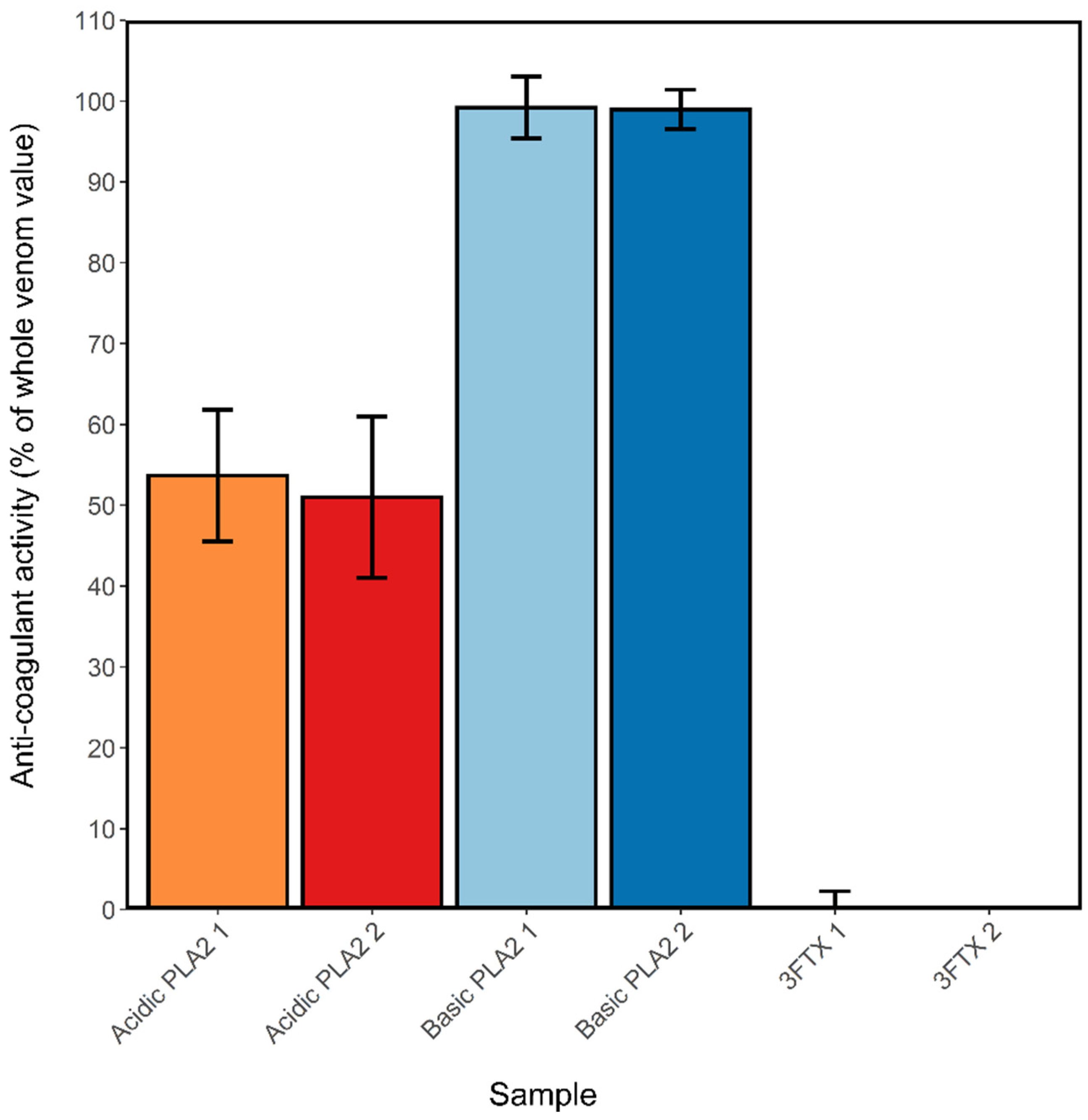 Toxins 13 00302 g007
