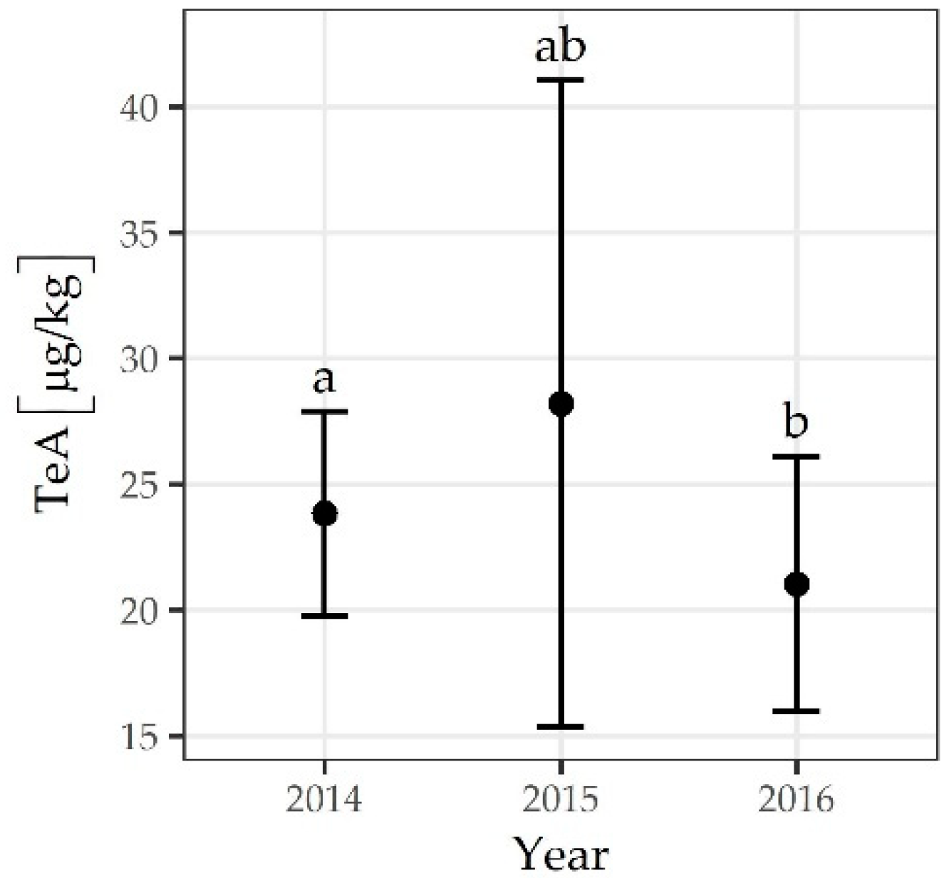 Toxins 13 00304 g003 Toxins 13 00304 g003