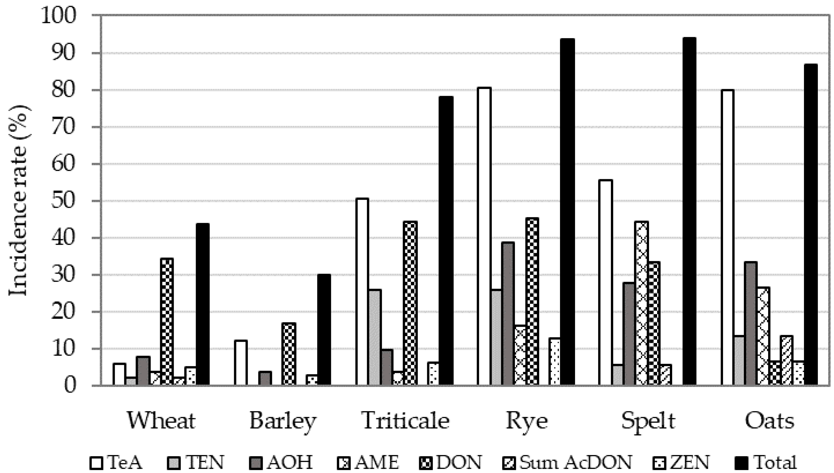 Toxins 13 00304 g004 Toxins 13 00304 g004