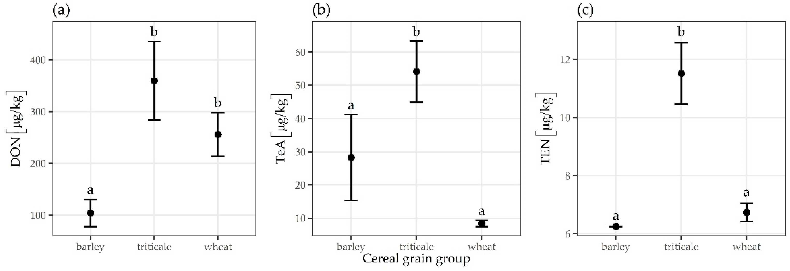 Toxins 13 00304 g006 Toxins 13 00304 g006