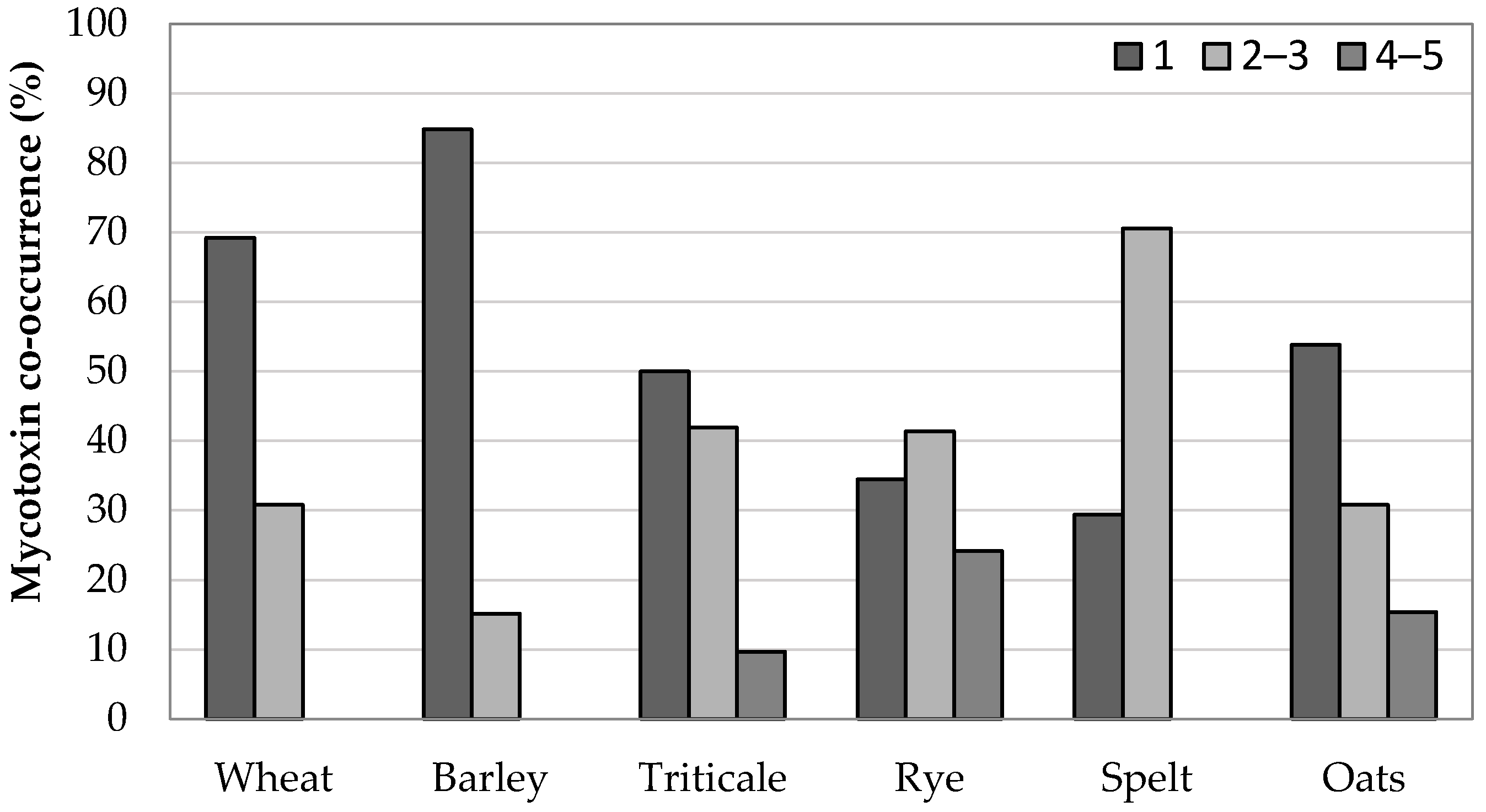 Toxins 13 00304 g007 Toxins 13 00304 g007