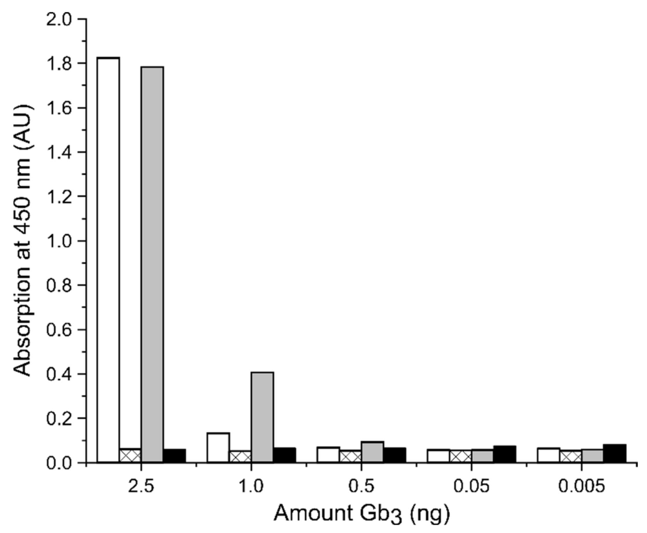 Toxins 13 00307 g003