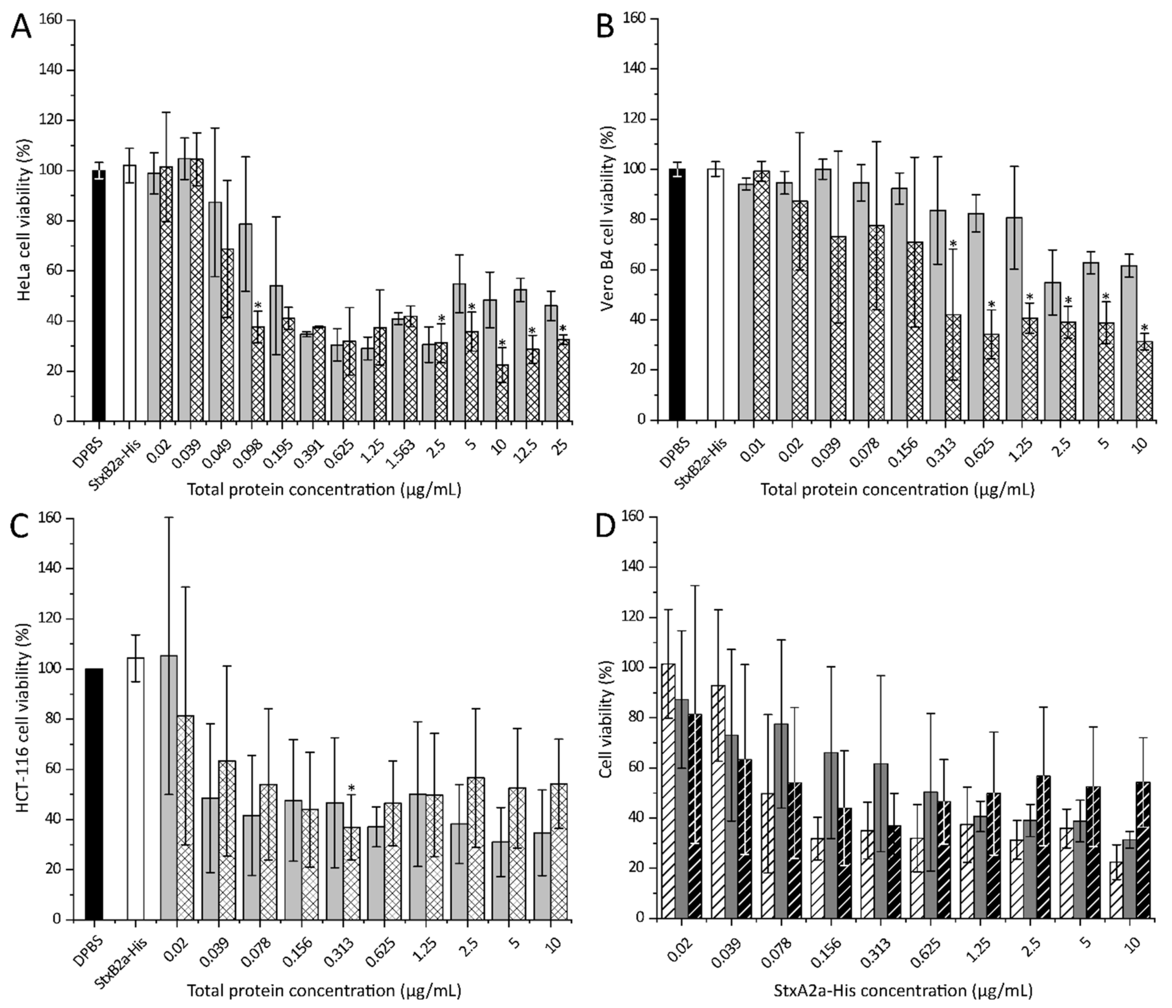 Toxins 13 00307 g004