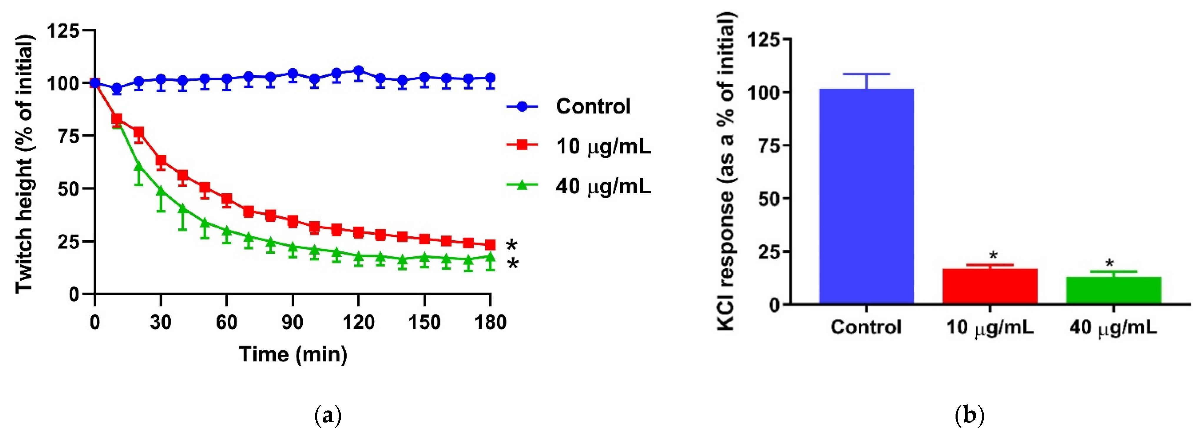 Toxins 13 00308 g001