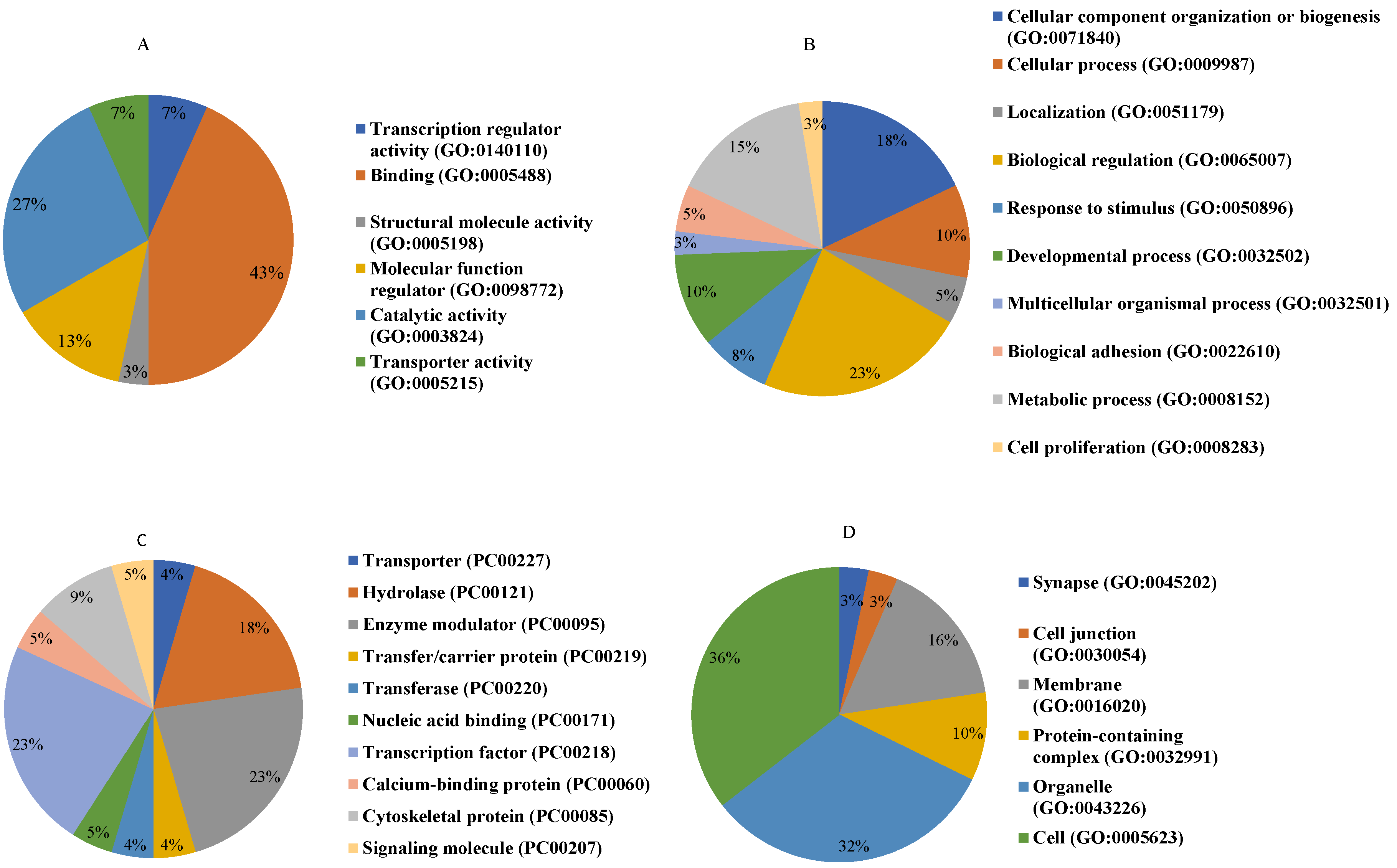 Toxins 13 00311 g006
