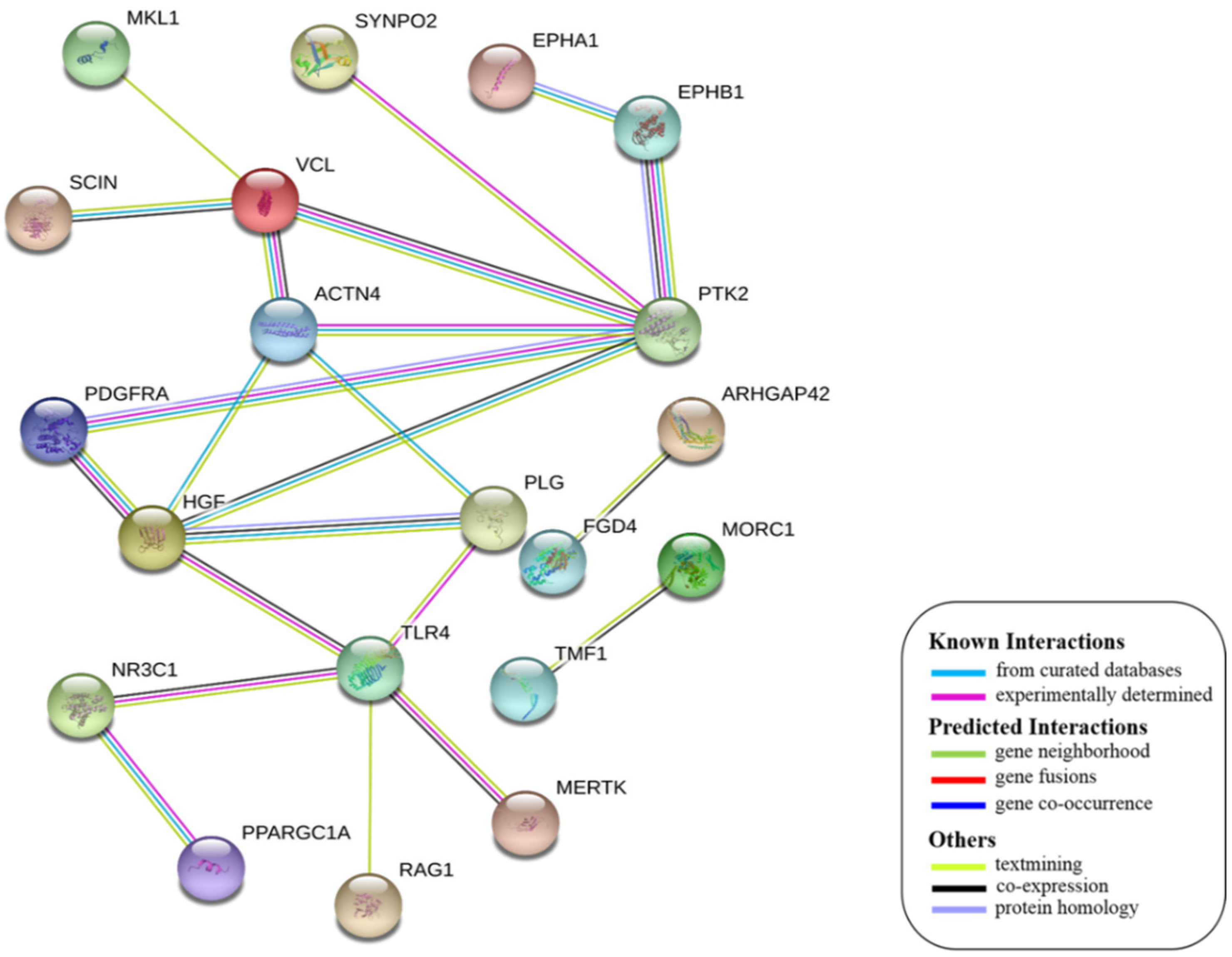 Toxins 13 00311 g007