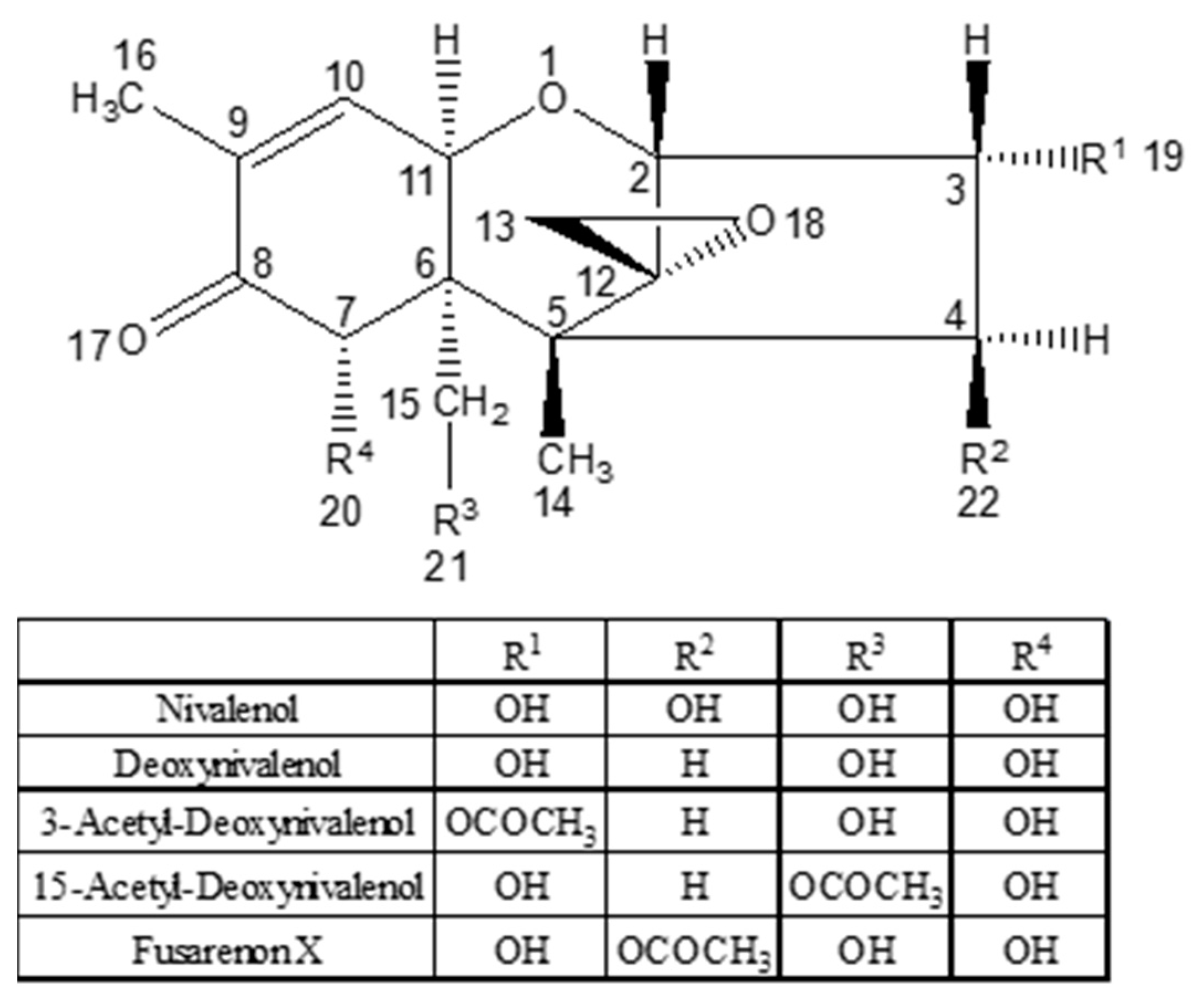 Toxins 13 00314 g007