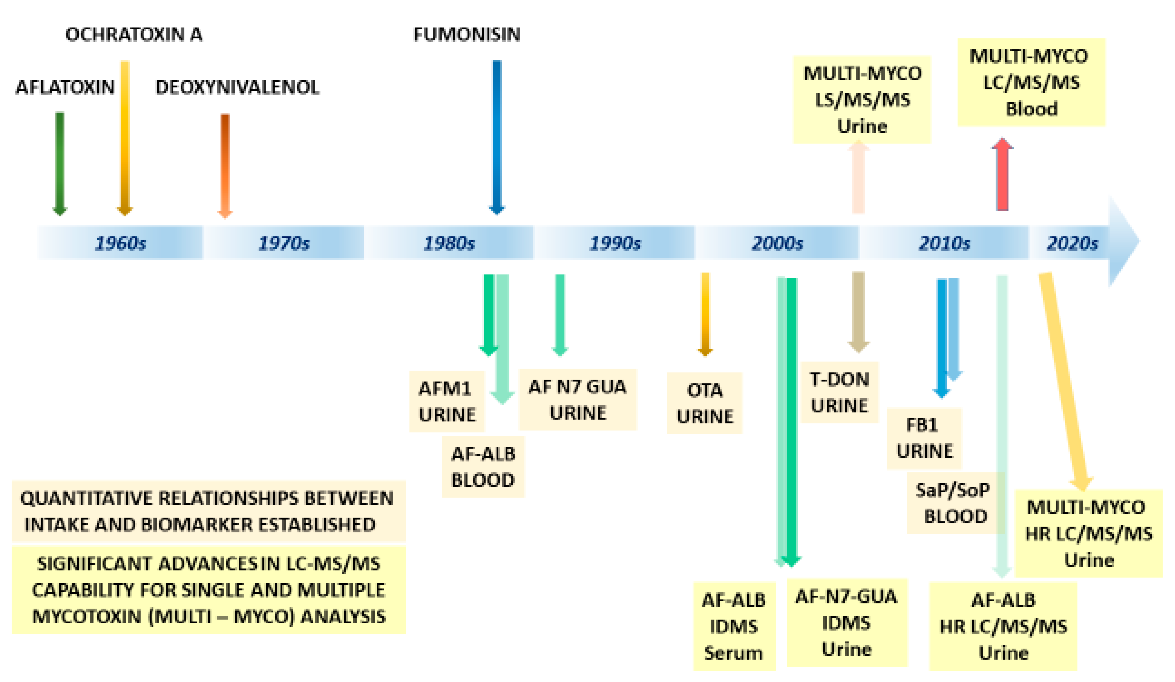 Toxins 13 00314 g009
