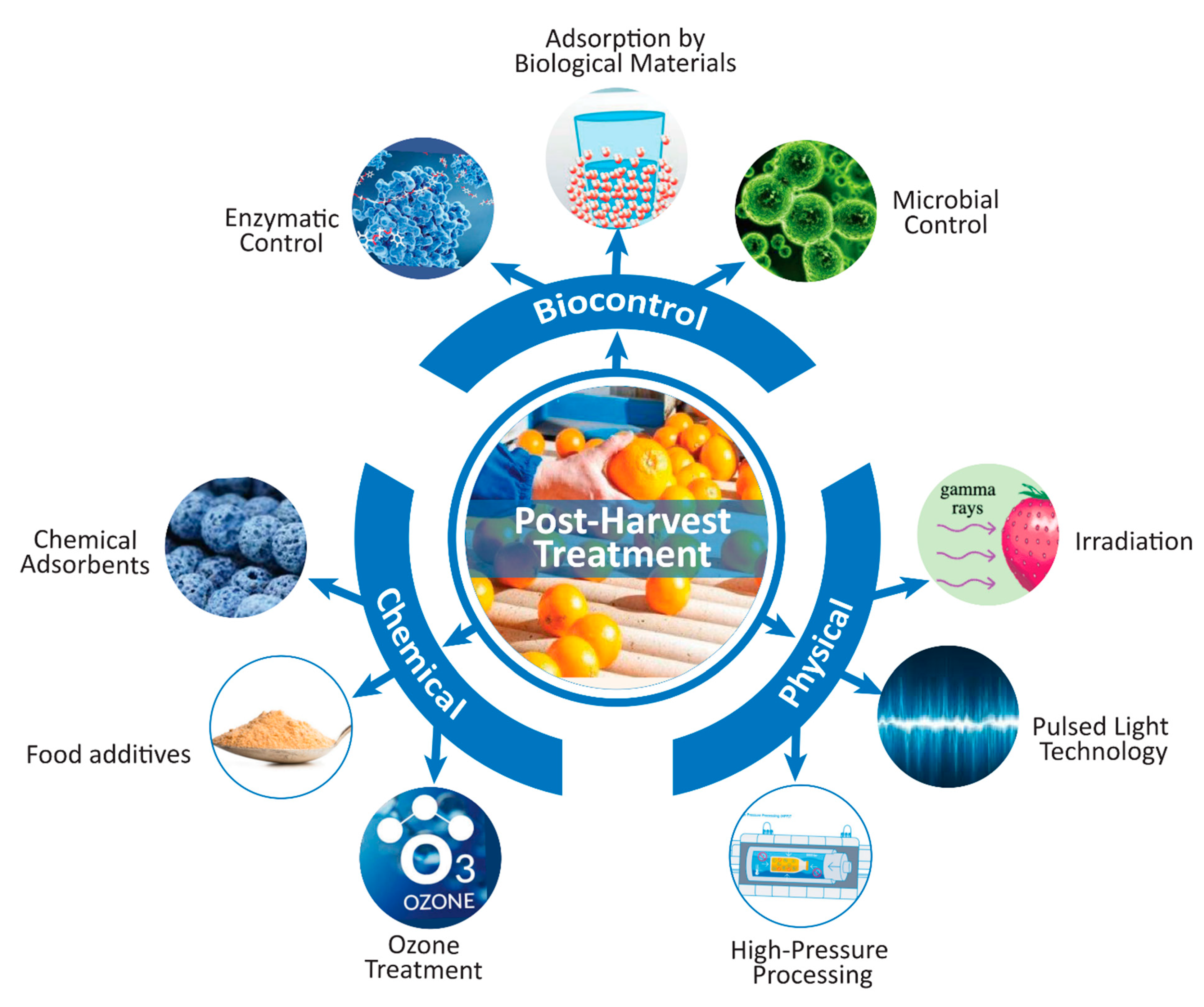 Toxins 13 00323 g002