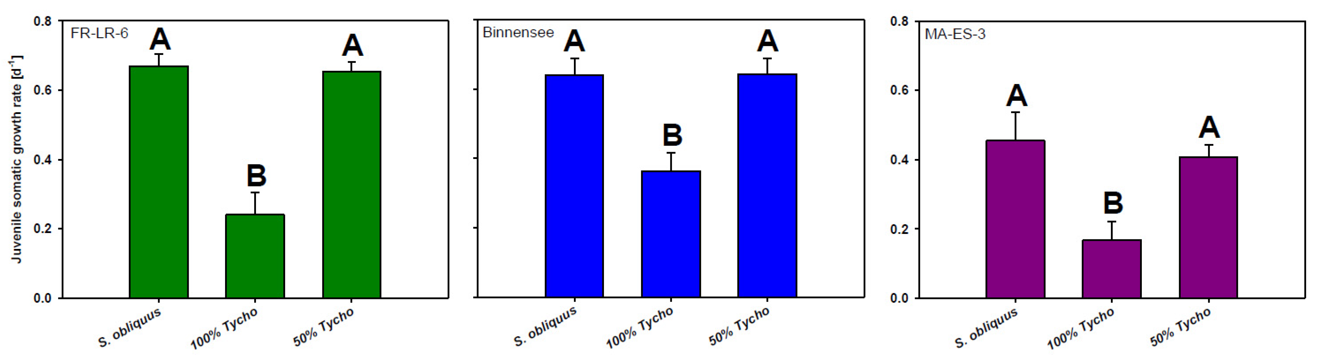 Toxins 13 00326 g001