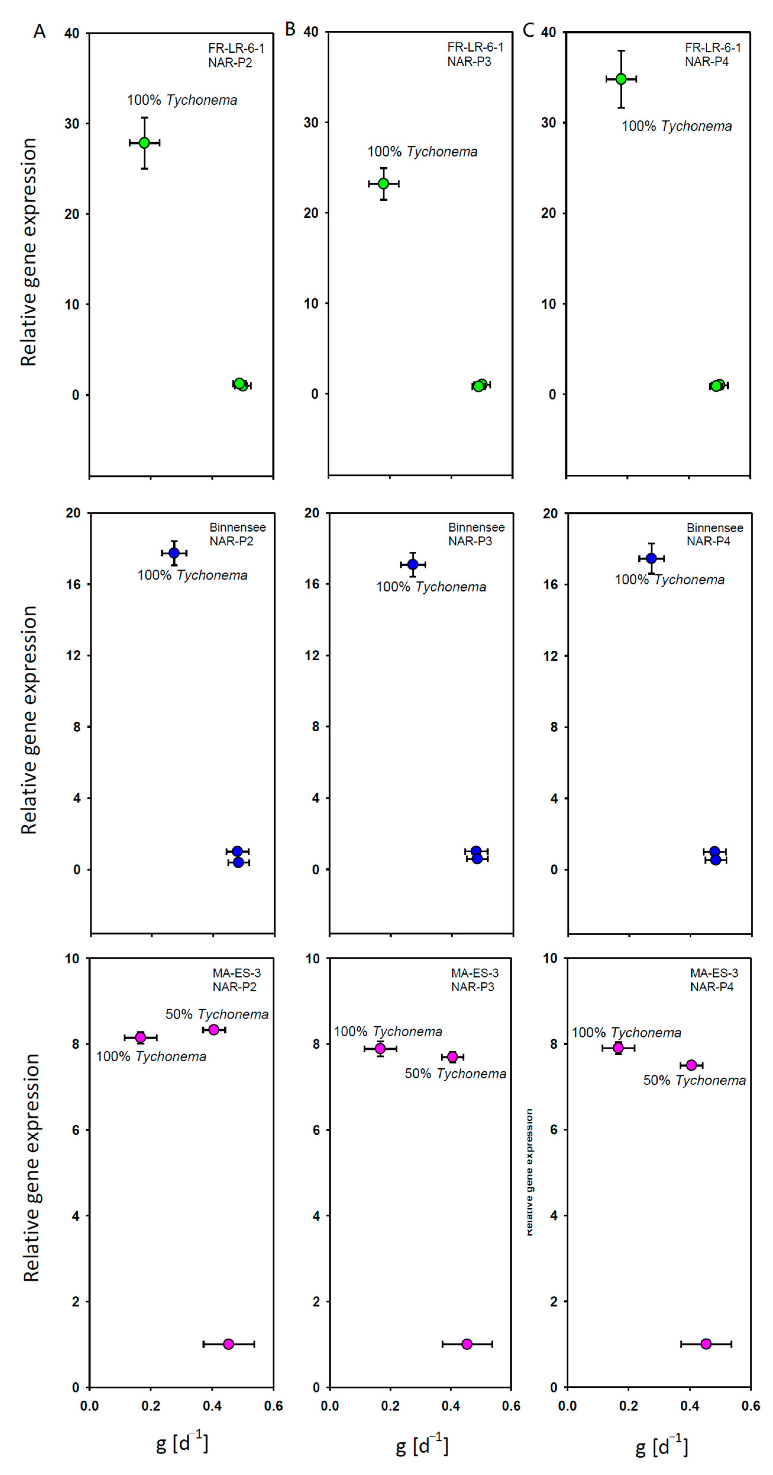 Toxins 13 00326 g002