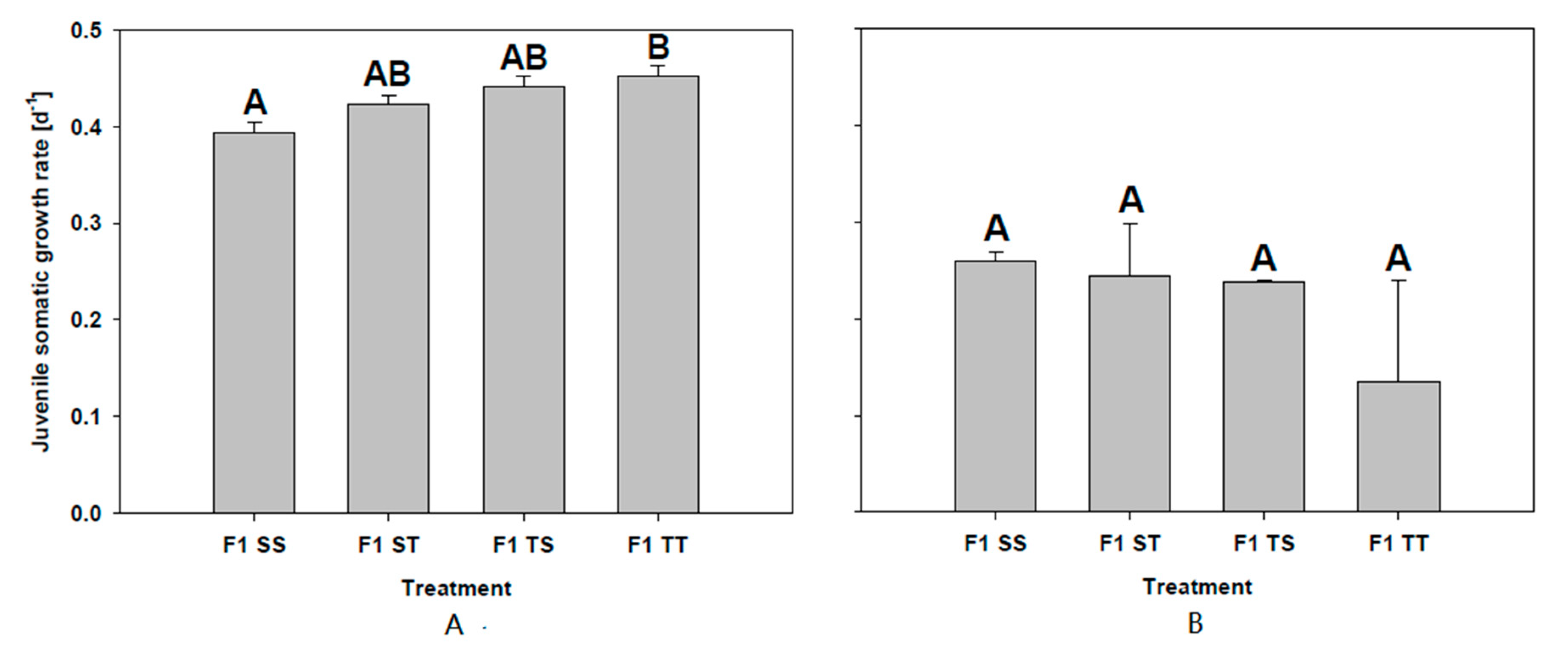 Toxins 13 00326 g003
