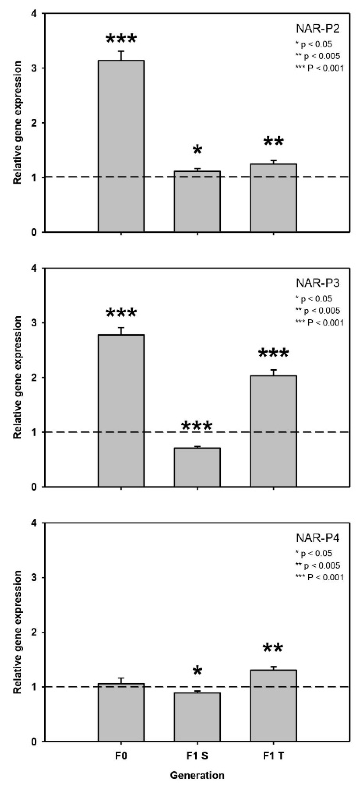 Toxins 13 00326 g004