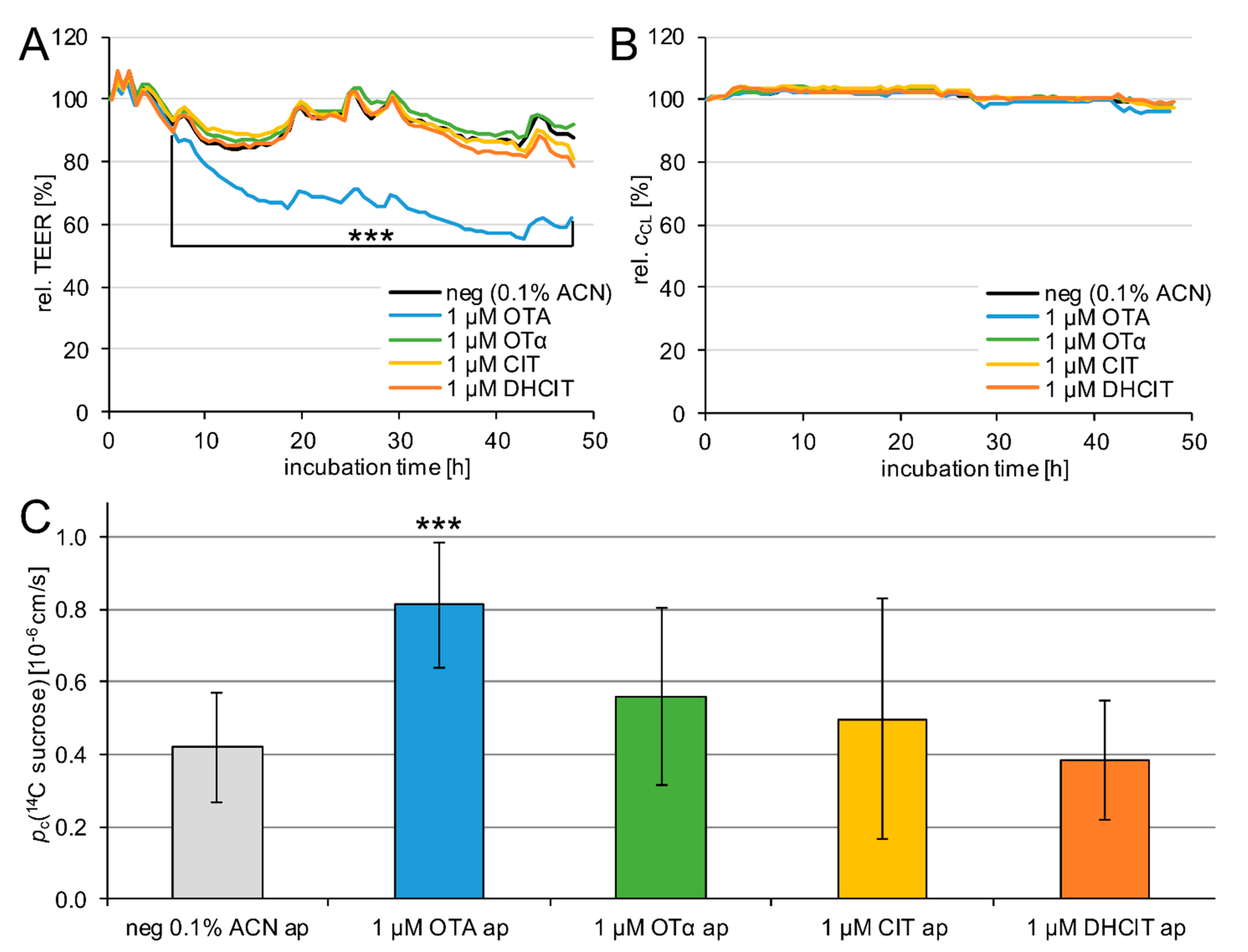 Toxins 13 00327 g004