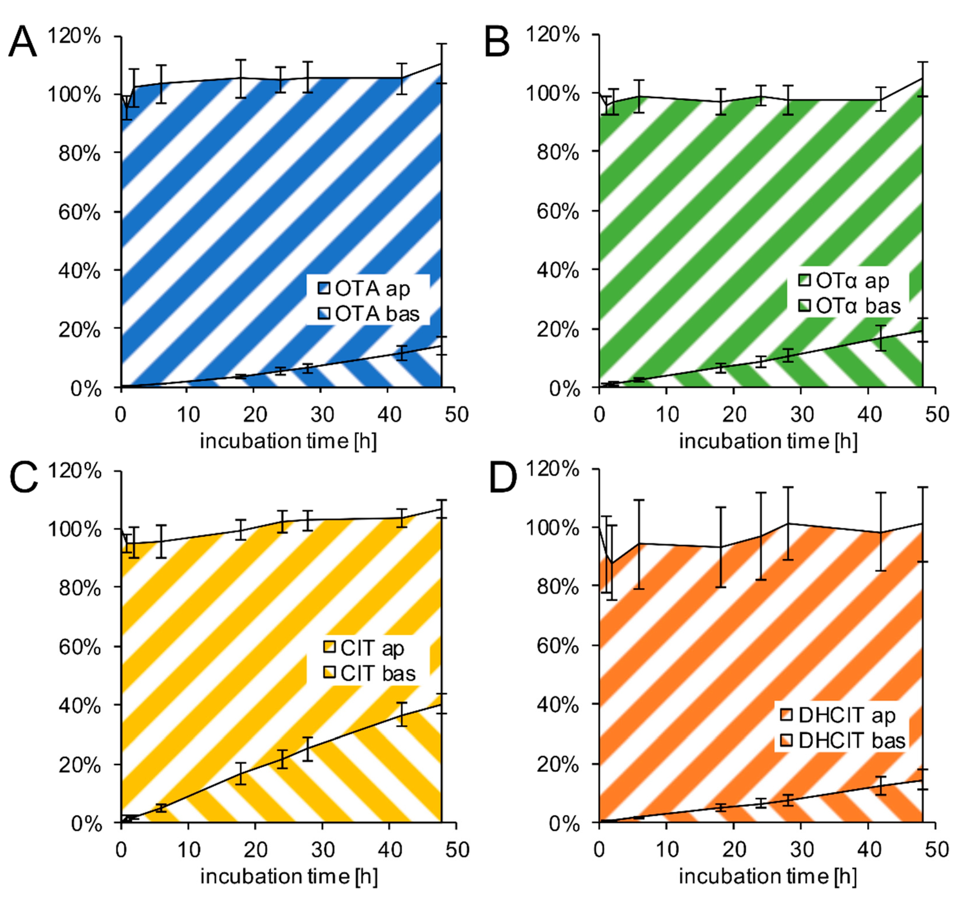 Toxins 13 00327 g005