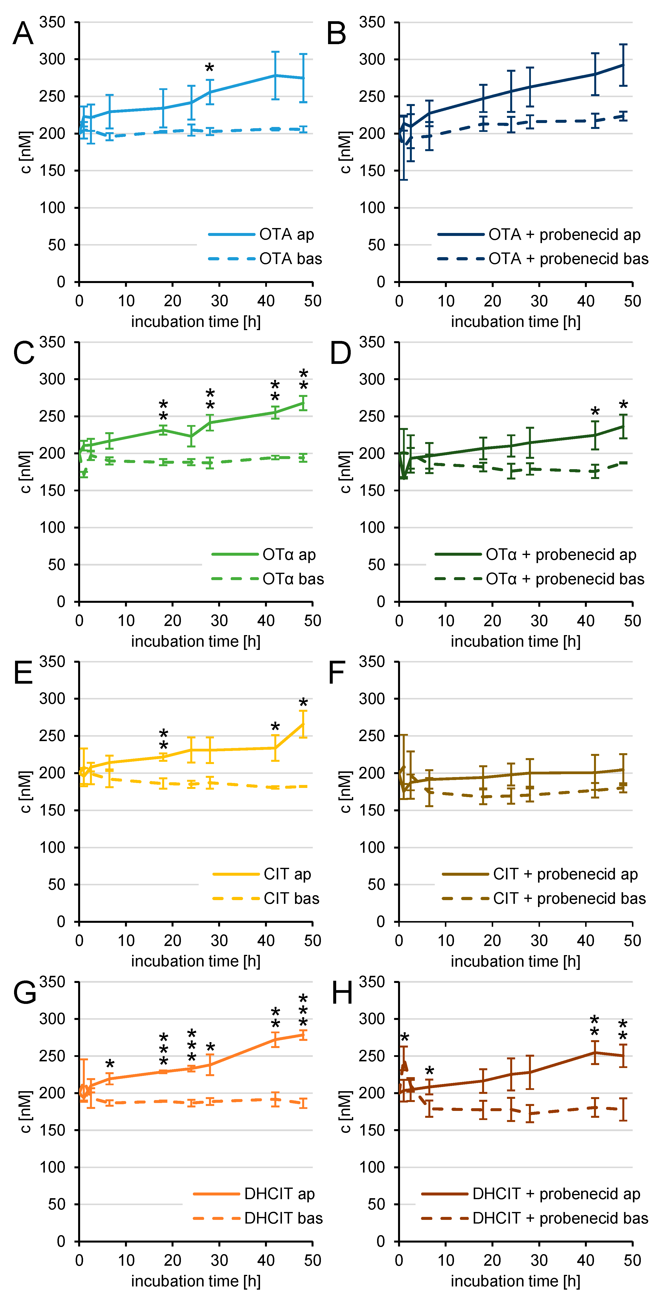 Toxins 13 00327 g006