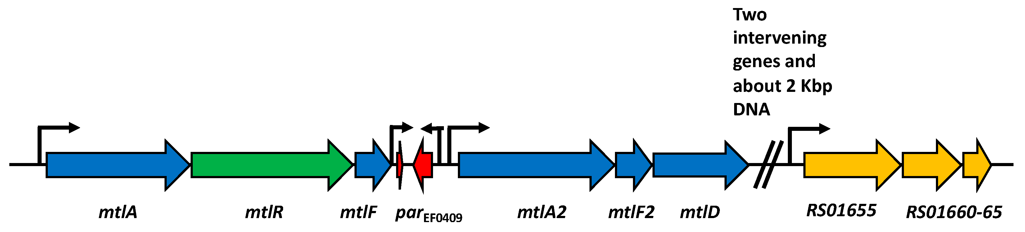 Toxins 13 00329 g001