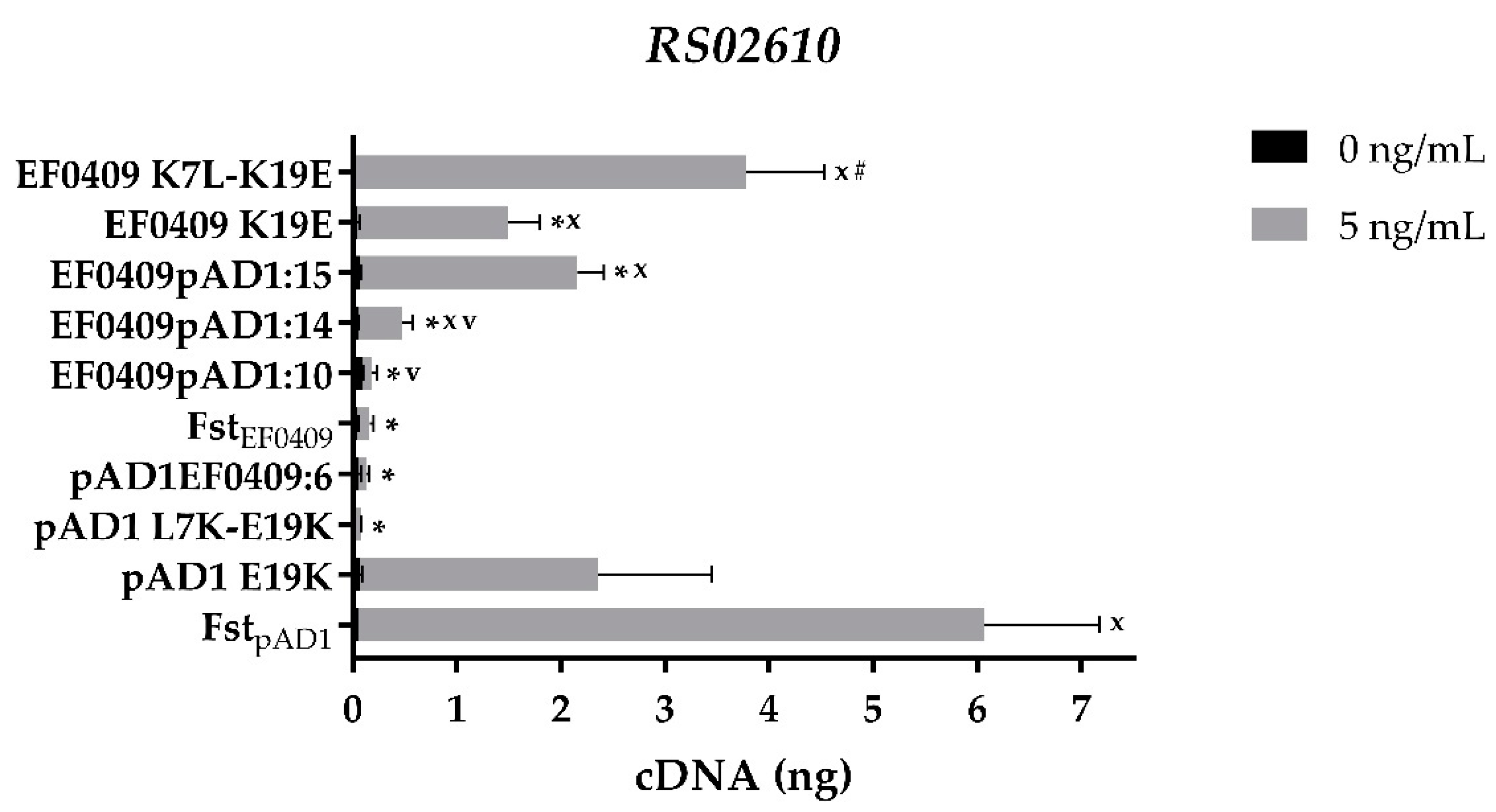 Toxins 13 00329 g003