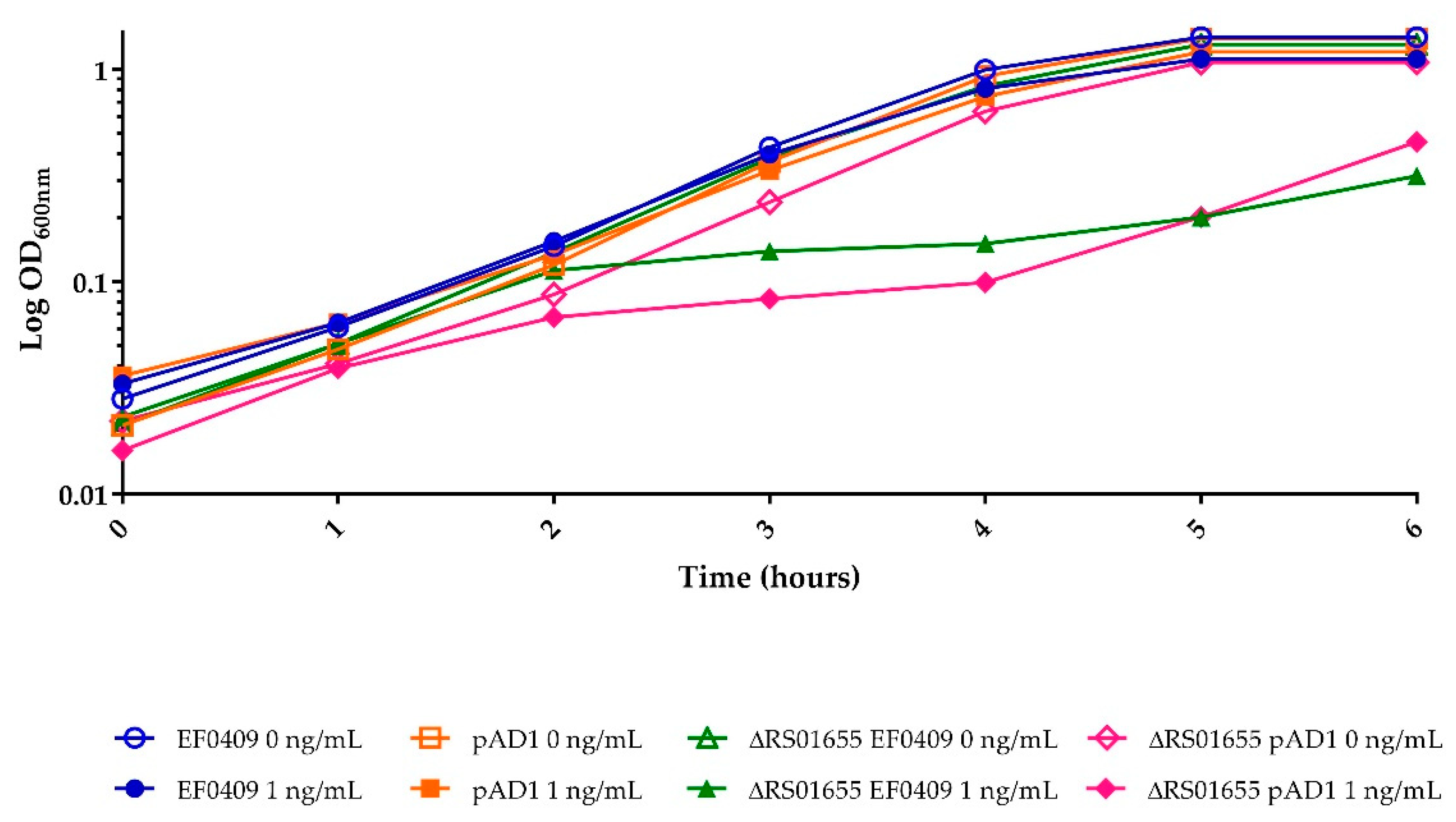 Toxins 13 00329 g005