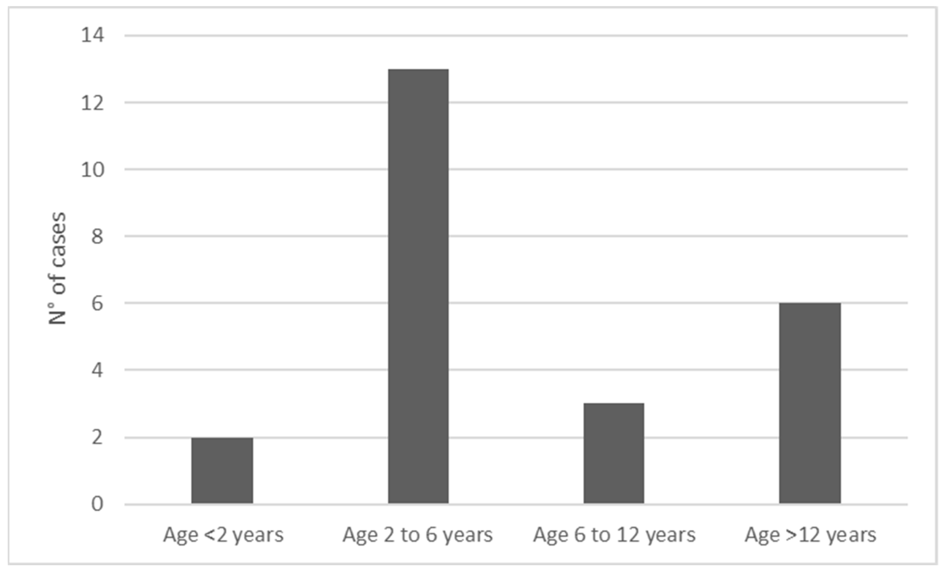 Toxins 13 00330 g001