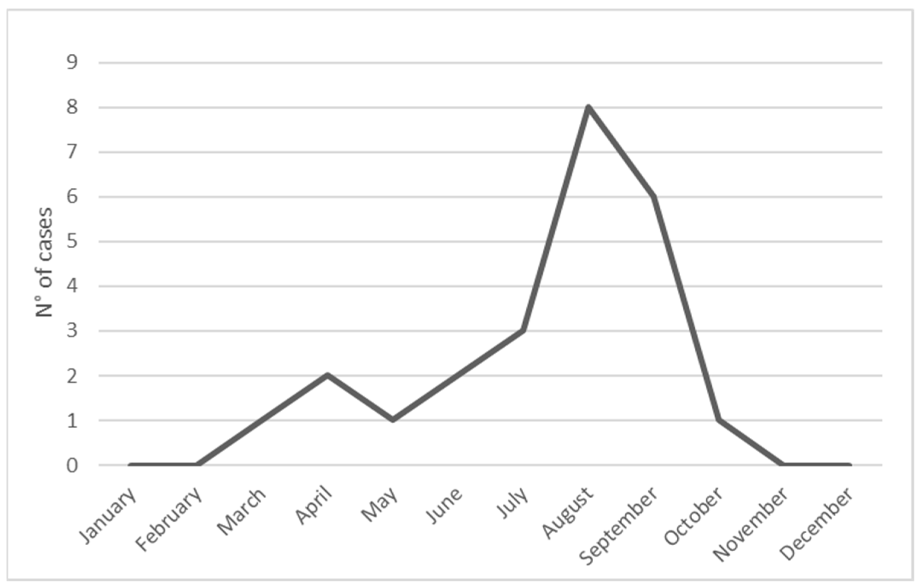 Toxins 13 00330 g002