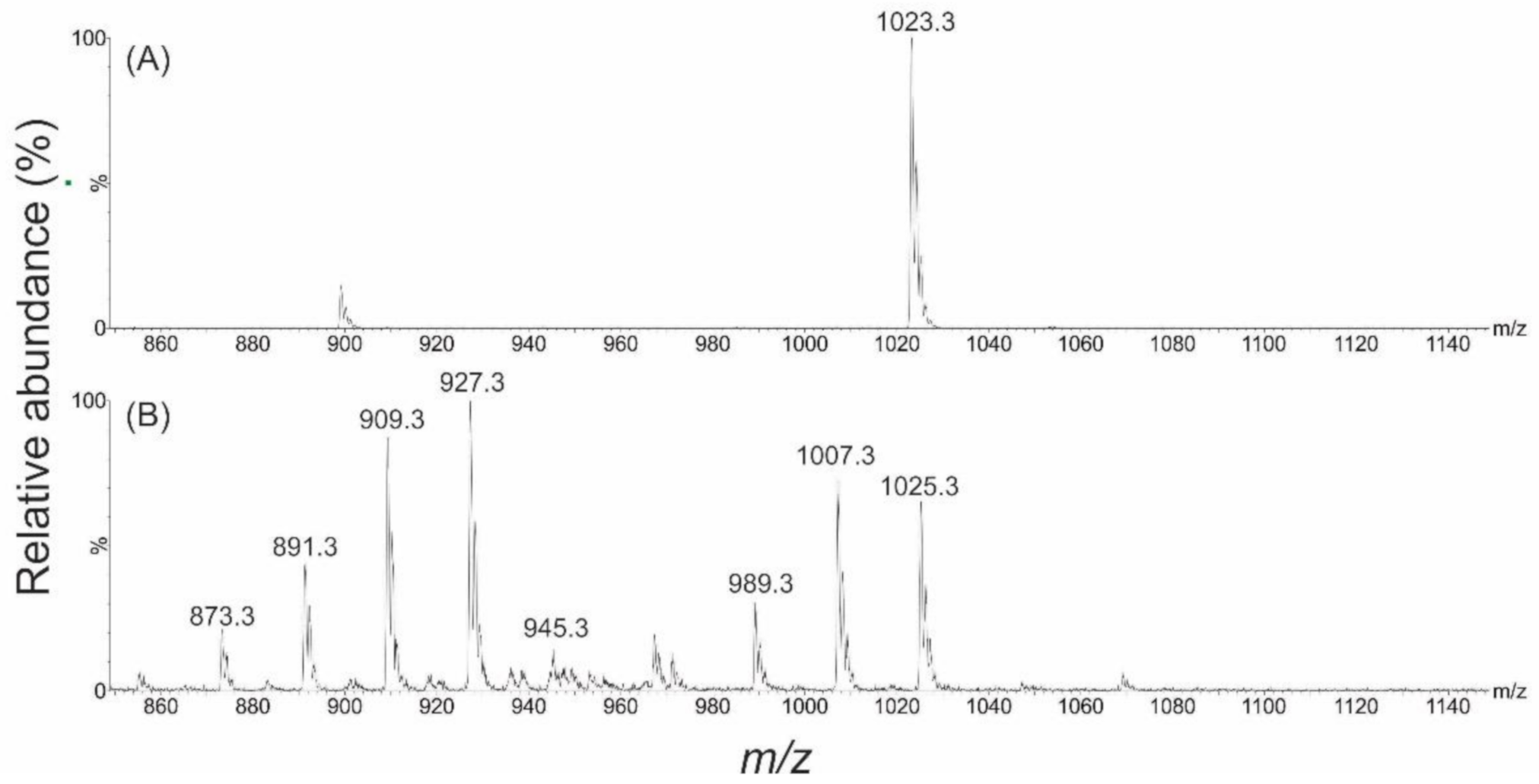 Toxins 13 00333 g002