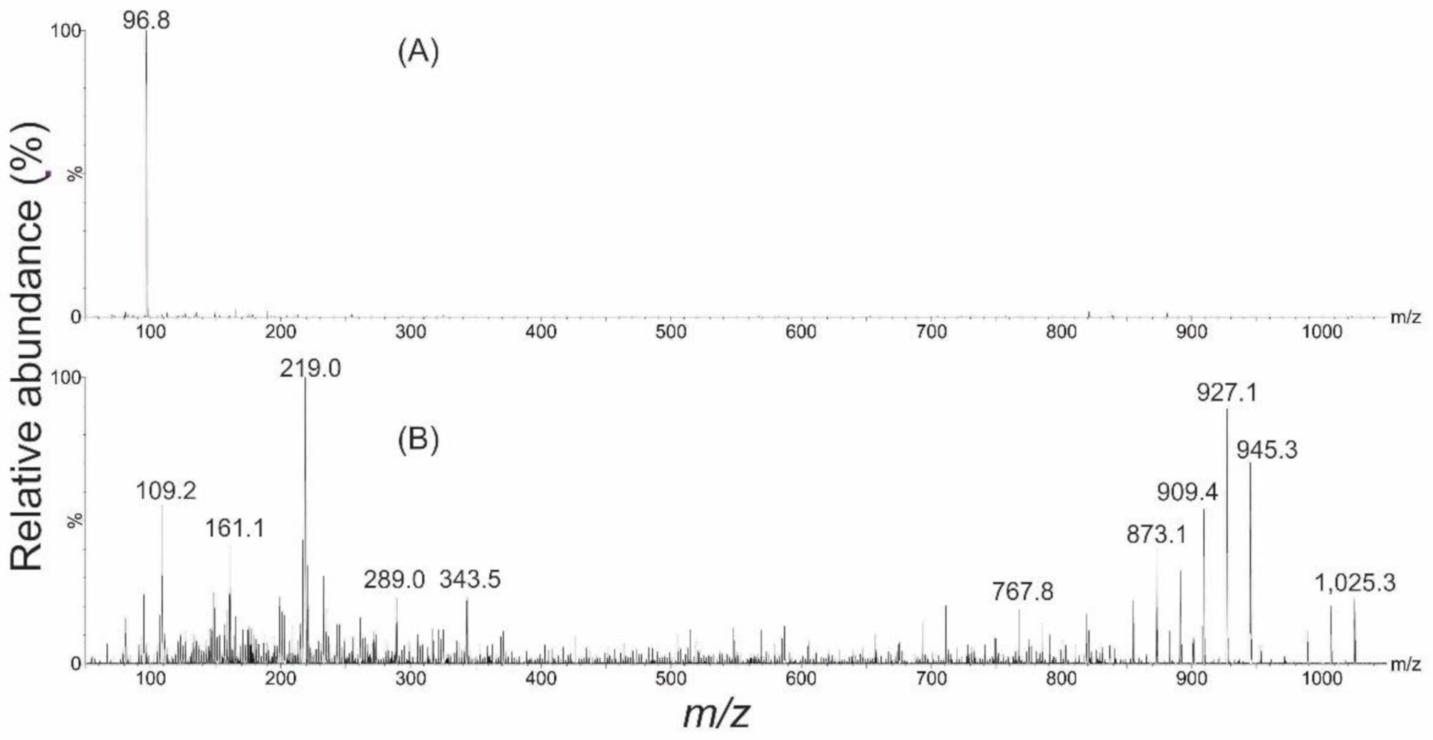 Toxins 13 00333 g003