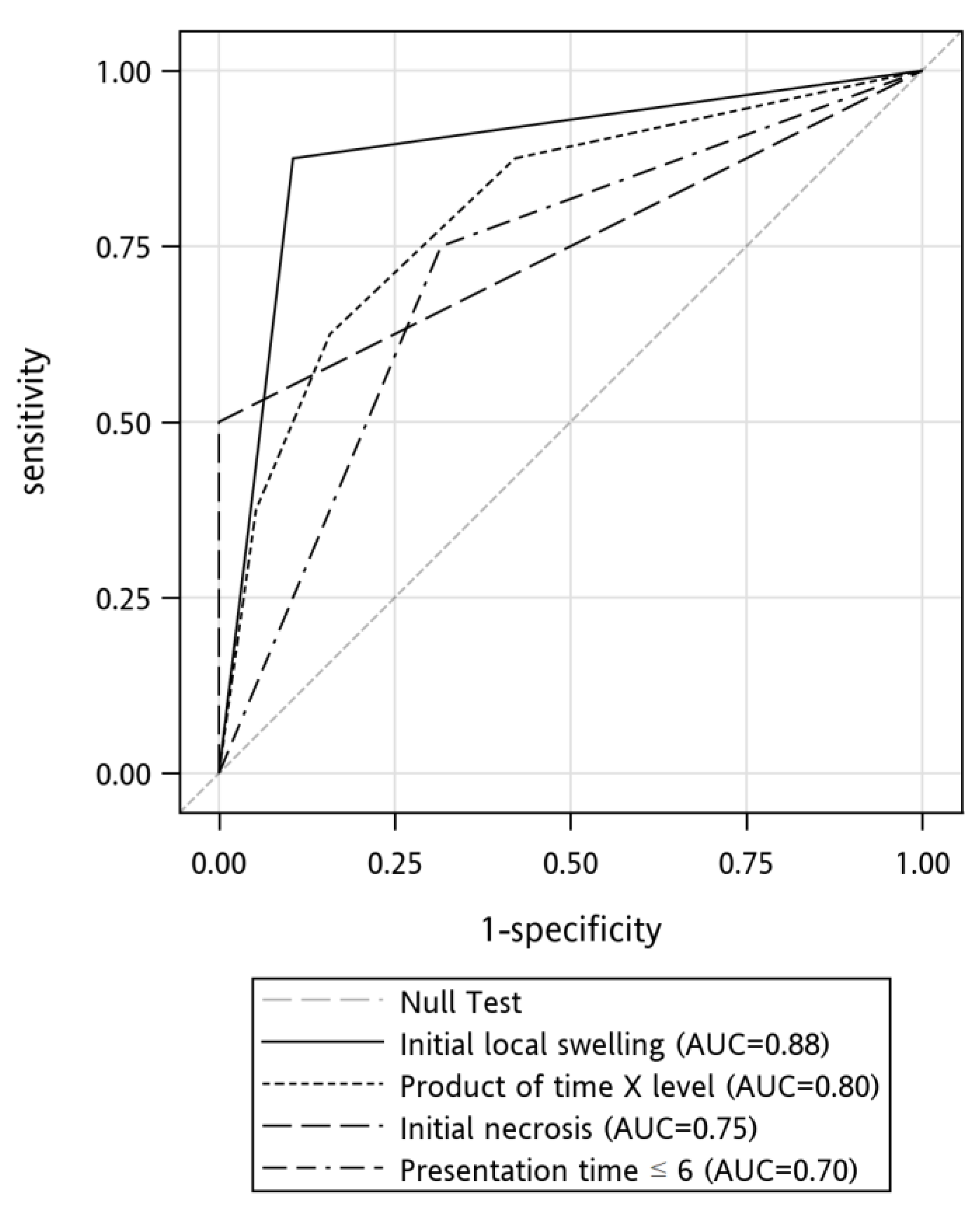 Toxins 13 00338 g003