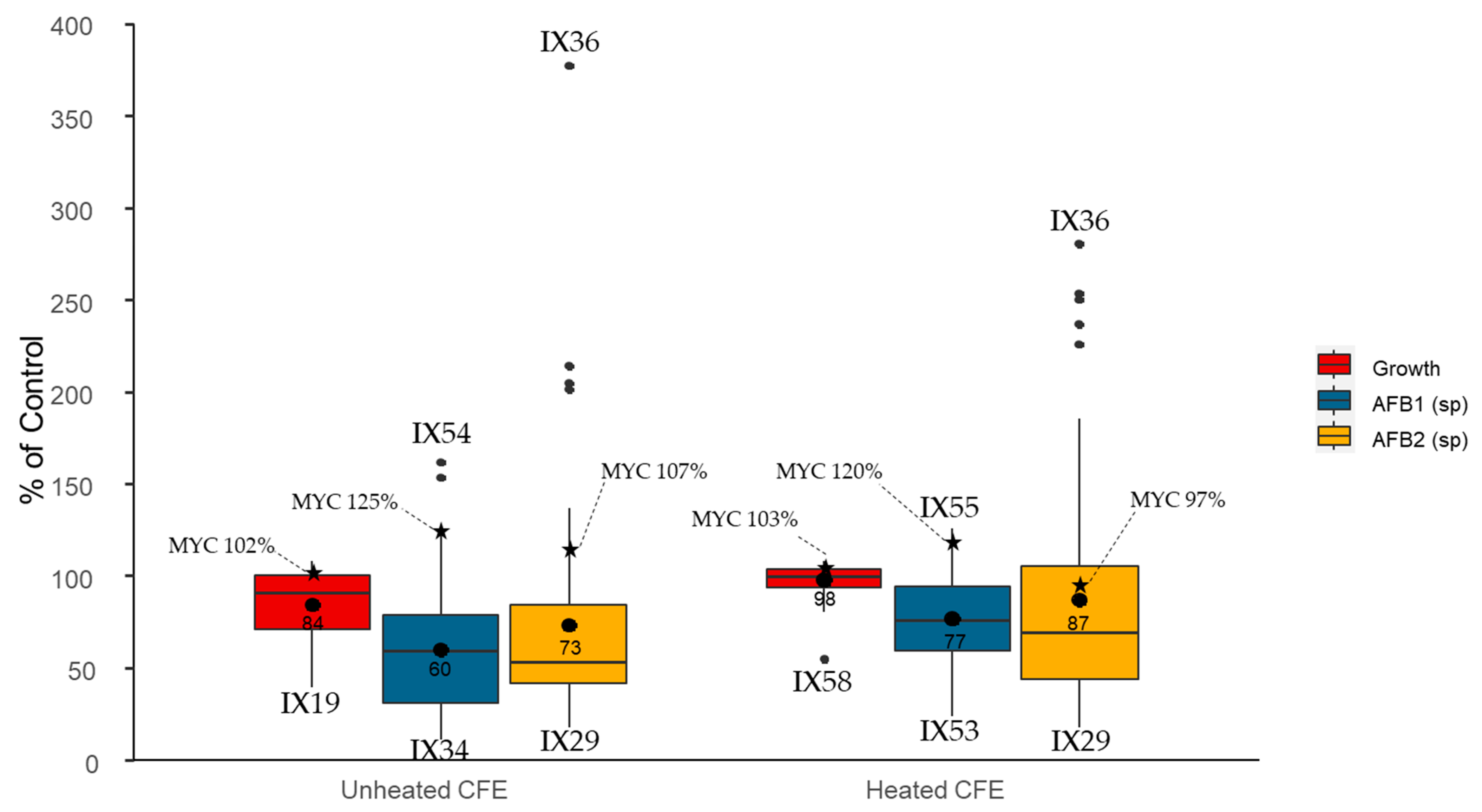 Toxins 13 00340 g003