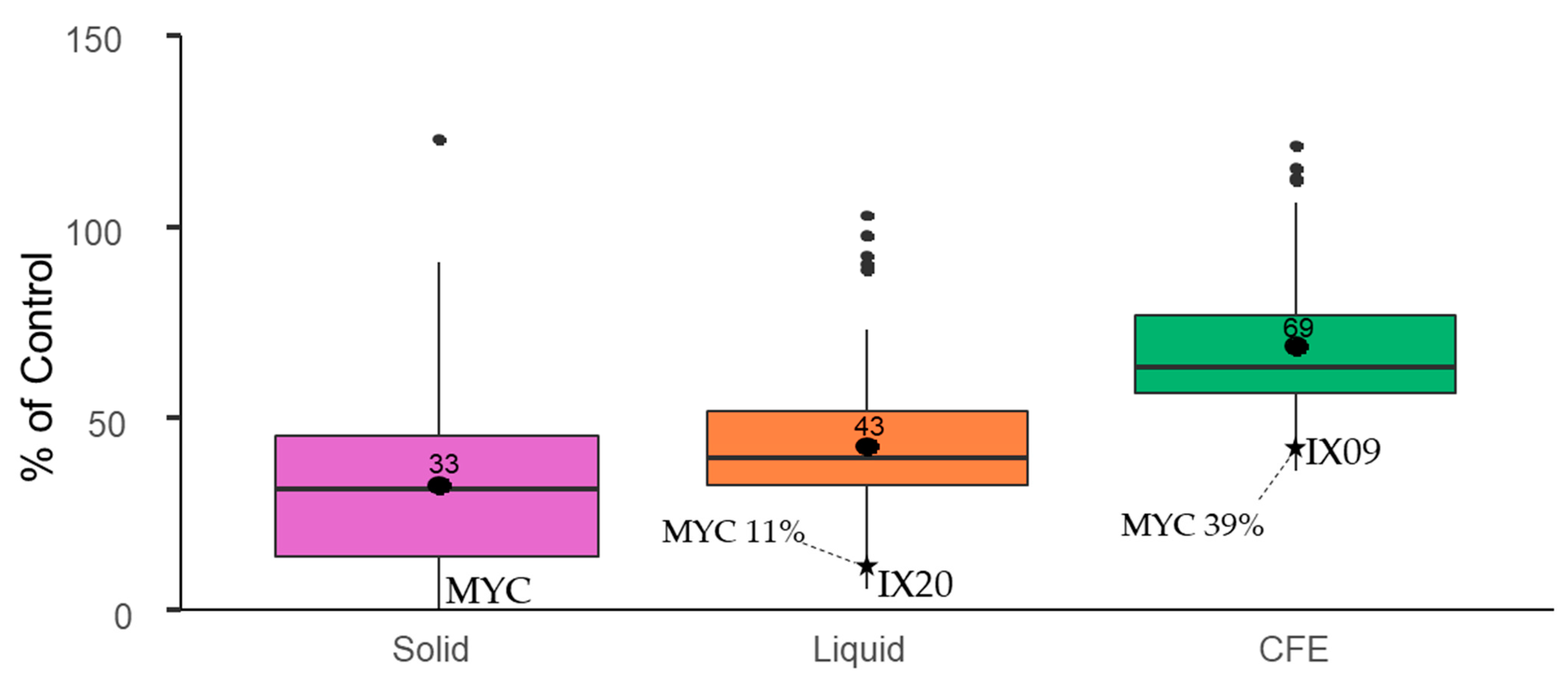 Toxins 13 00340 g004