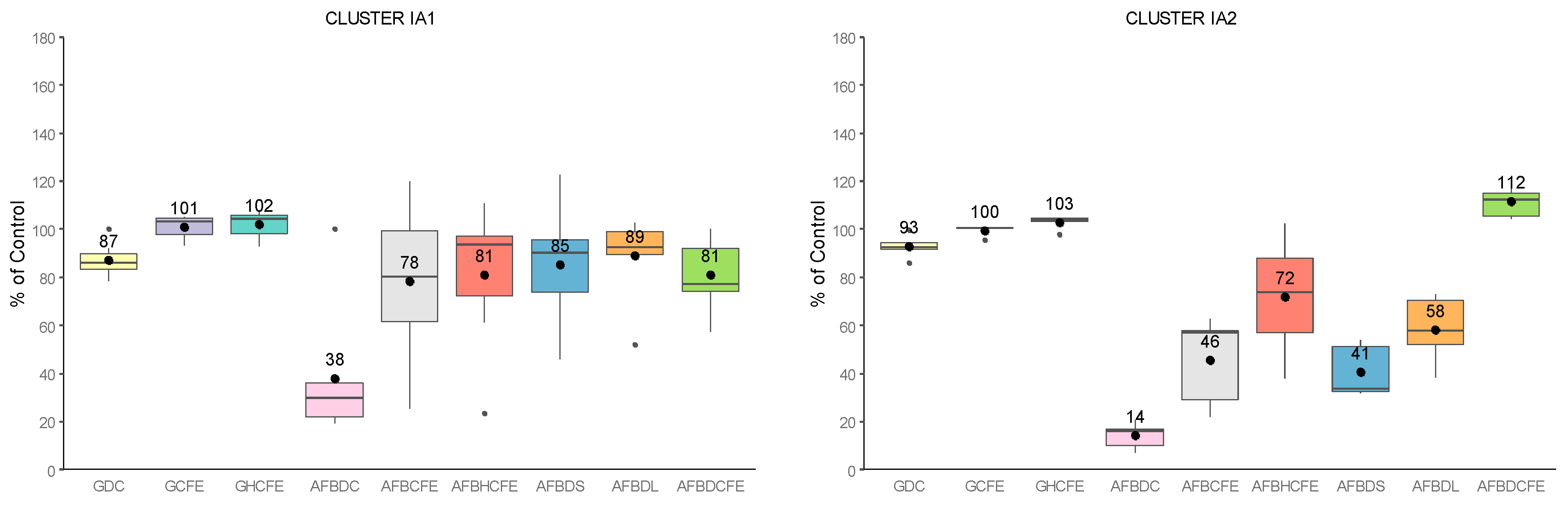 Toxins 13 00340 g005a