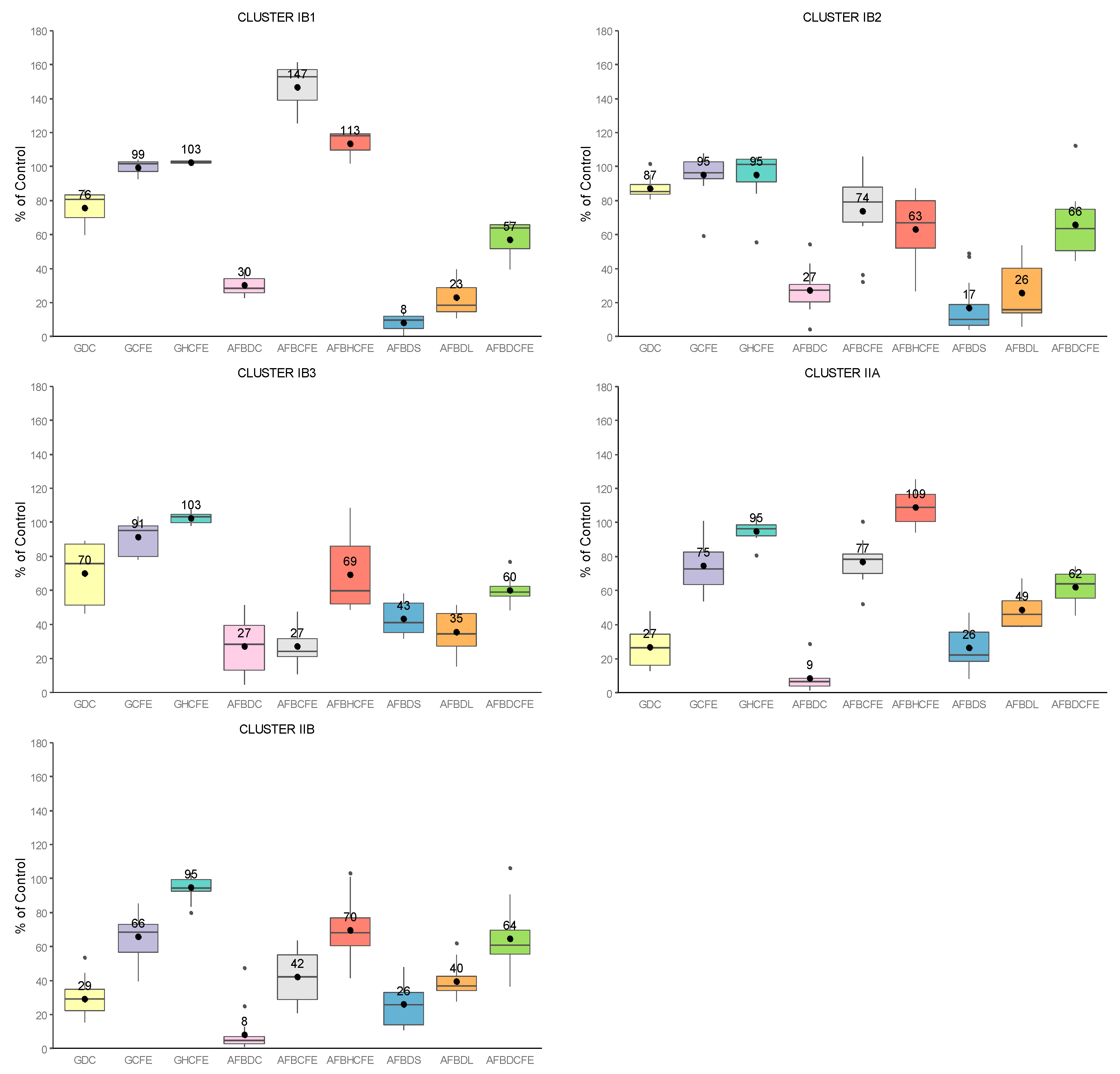 Toxins 13 00340 g005b