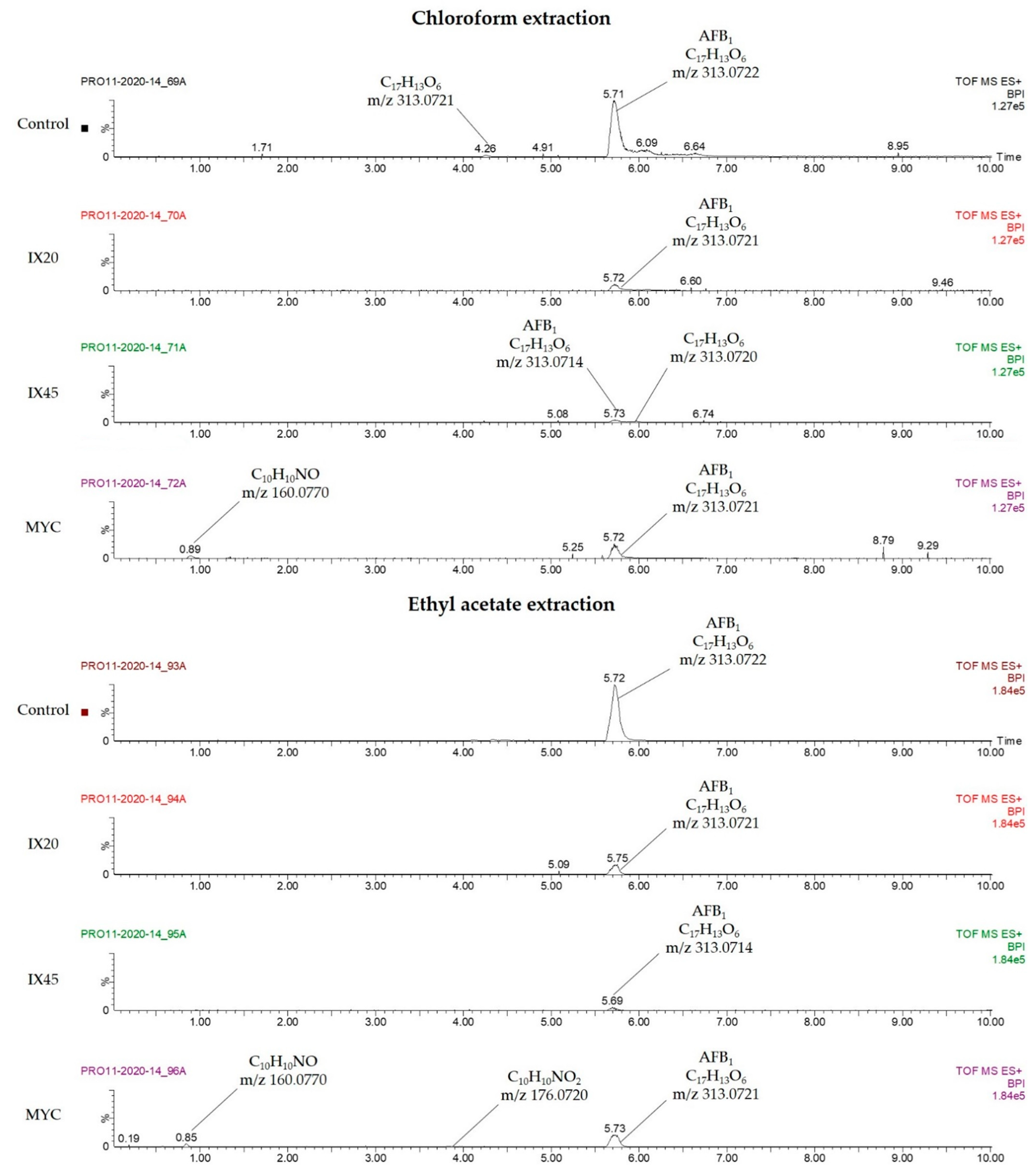 Toxins 13 00340 g006