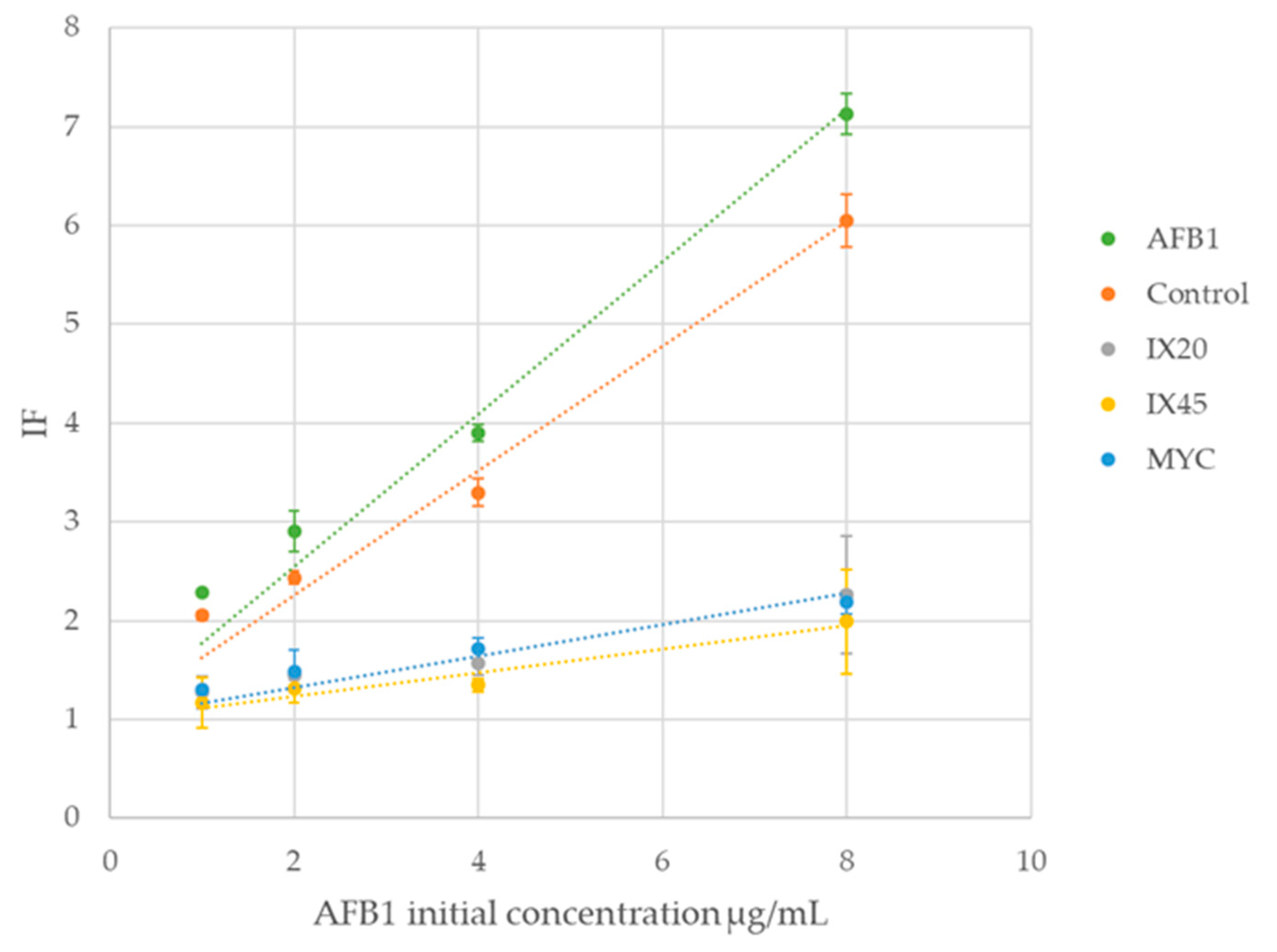 Toxins 13 00340 g007