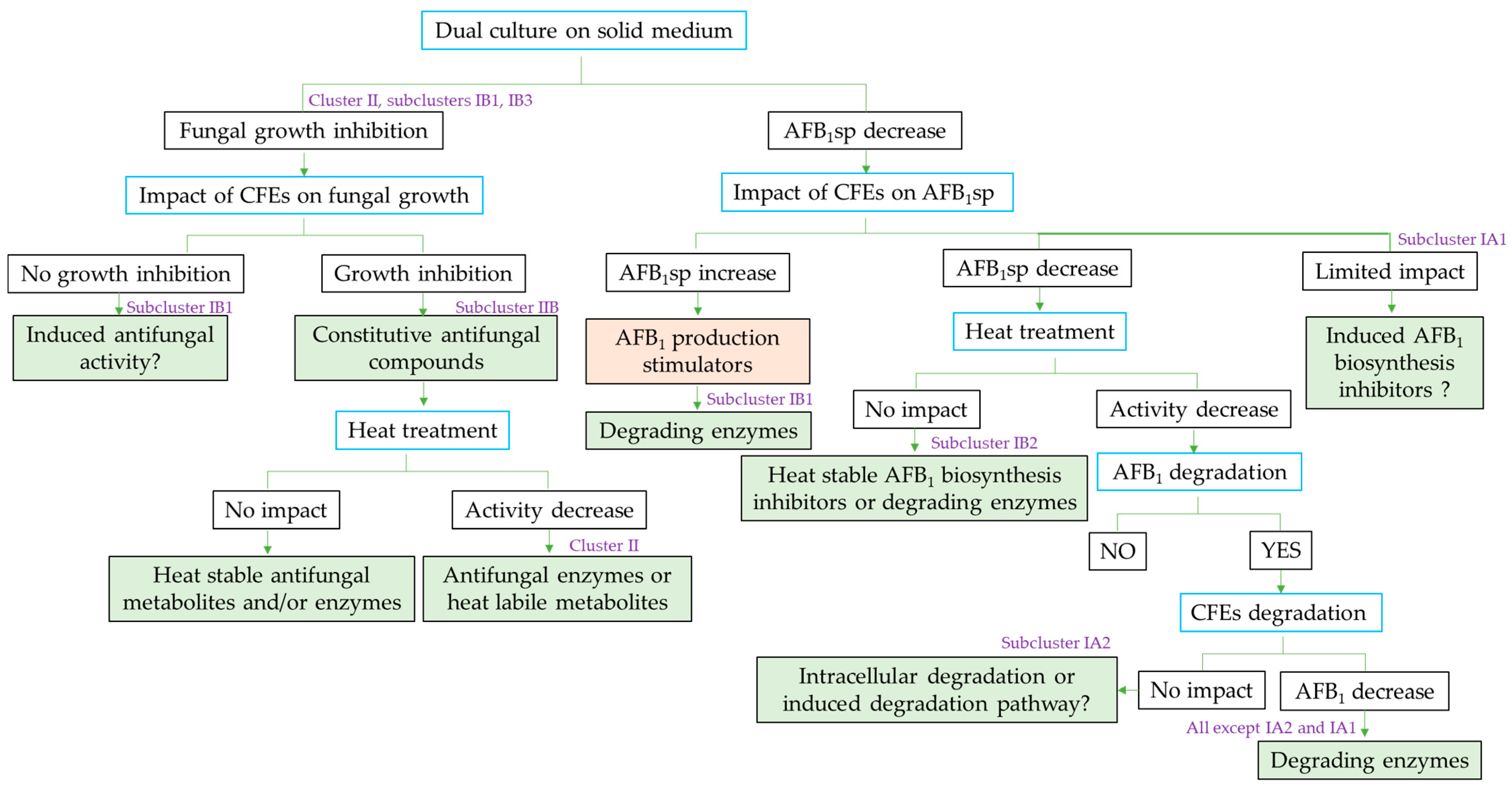 Toxins 13 00340 g008