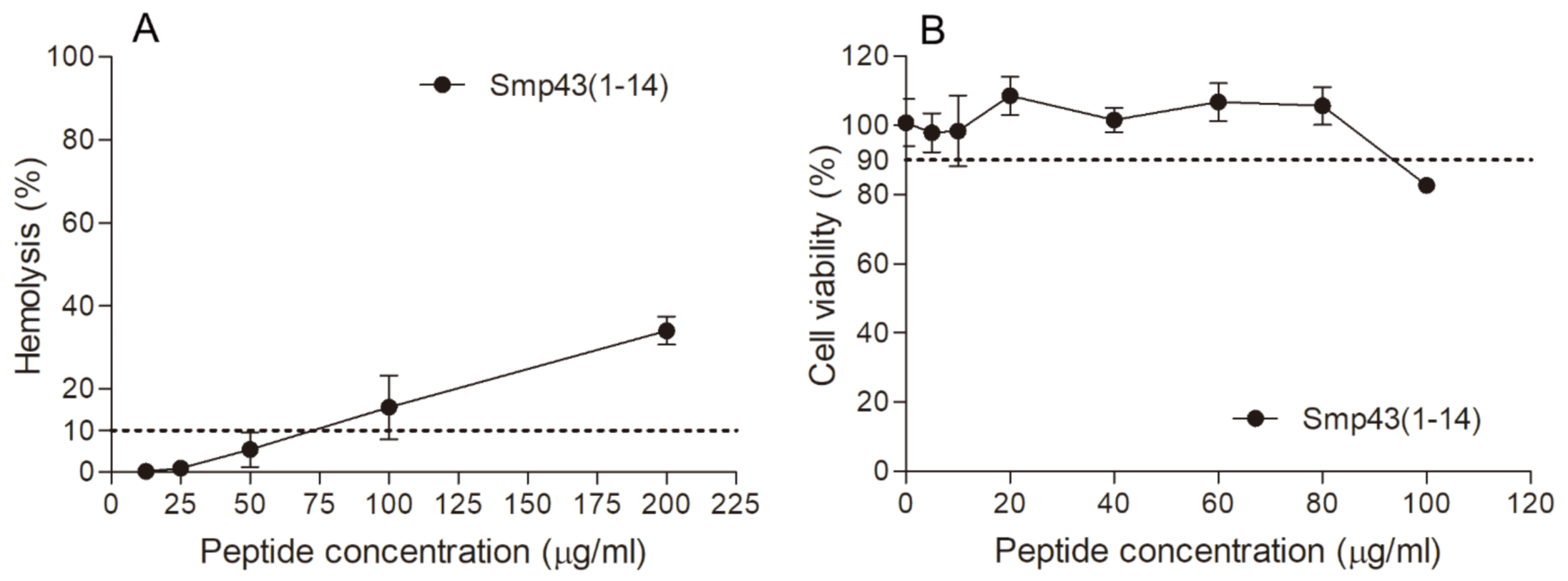 Toxins 13 00343 g002