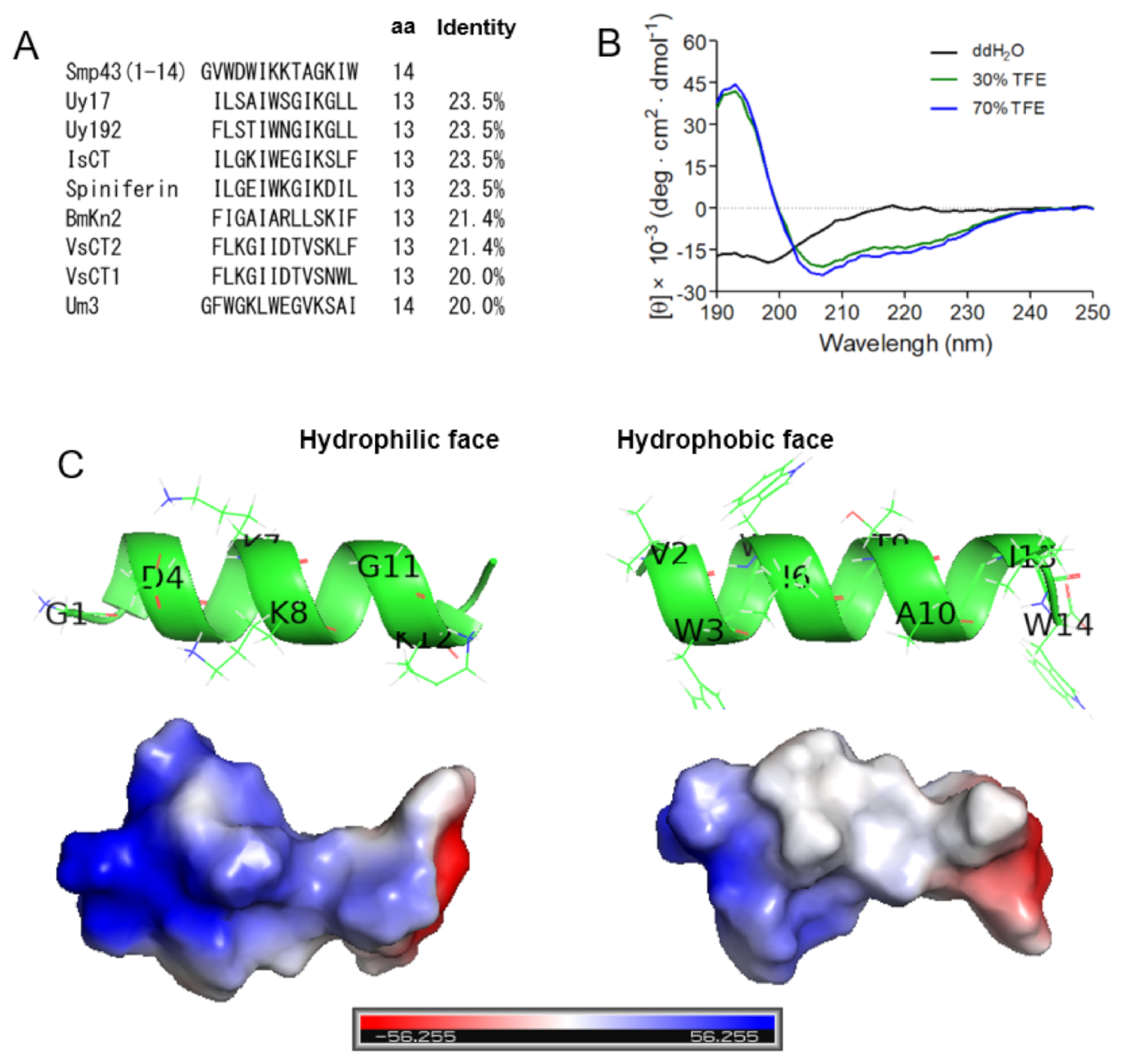 Toxins 13 00343 g003