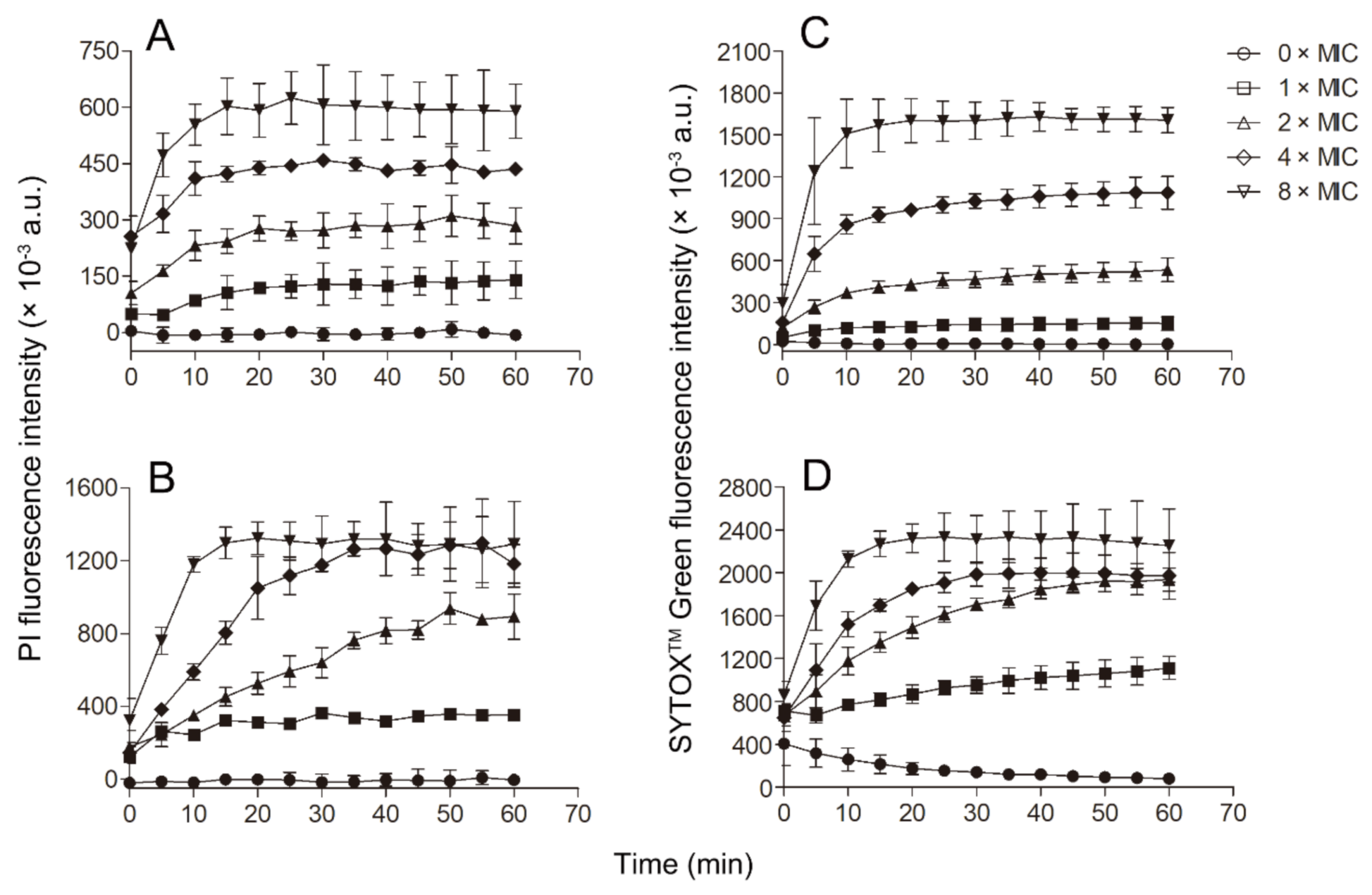 Toxins 13 00343 g005