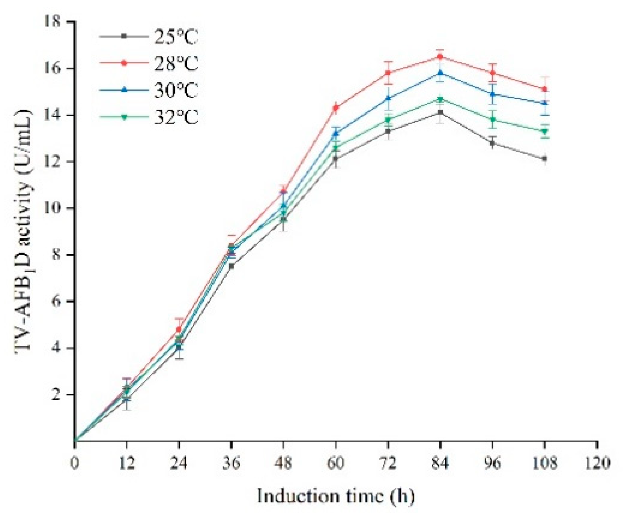Toxins 13 00349 g008