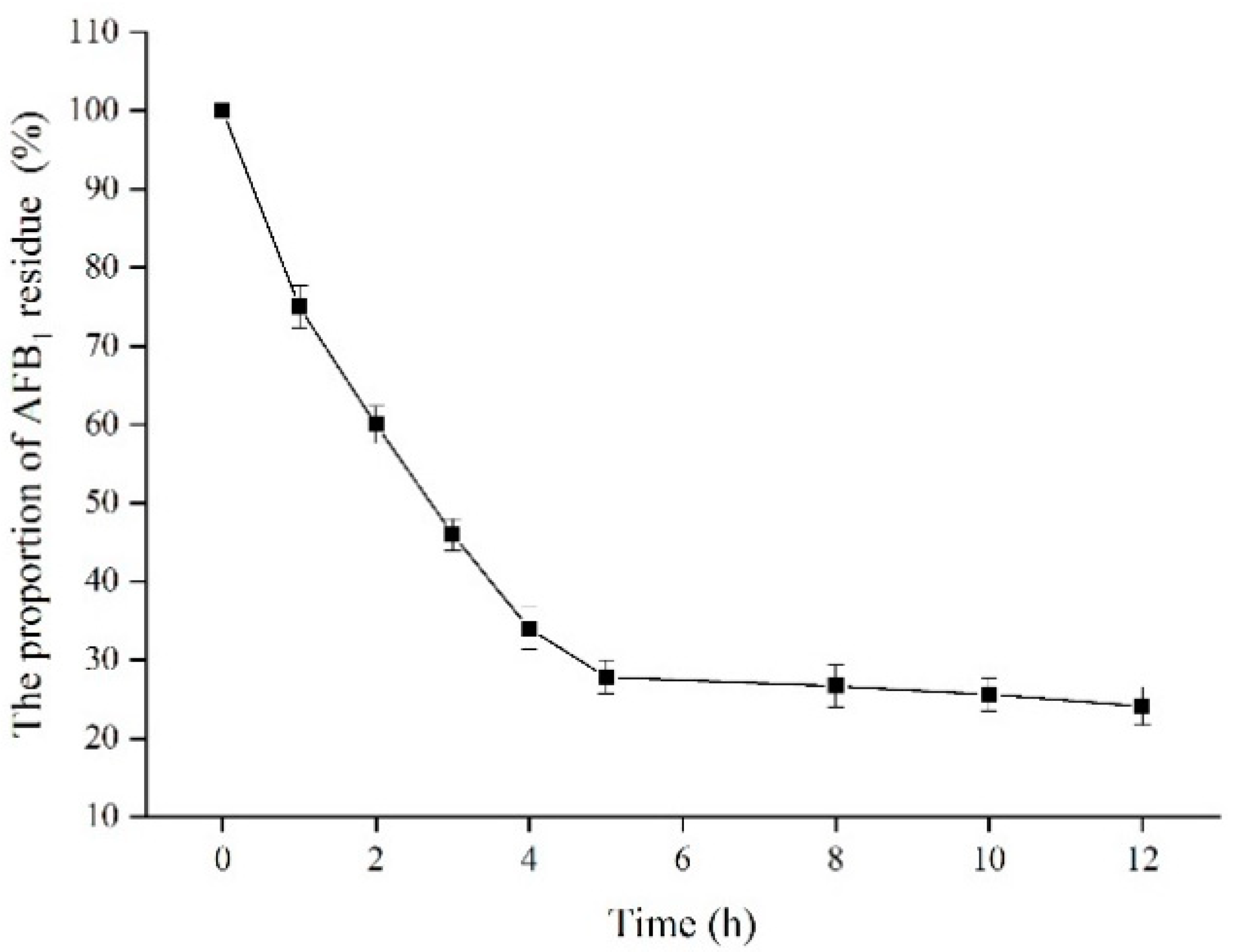 Toxins 13 00349 g010