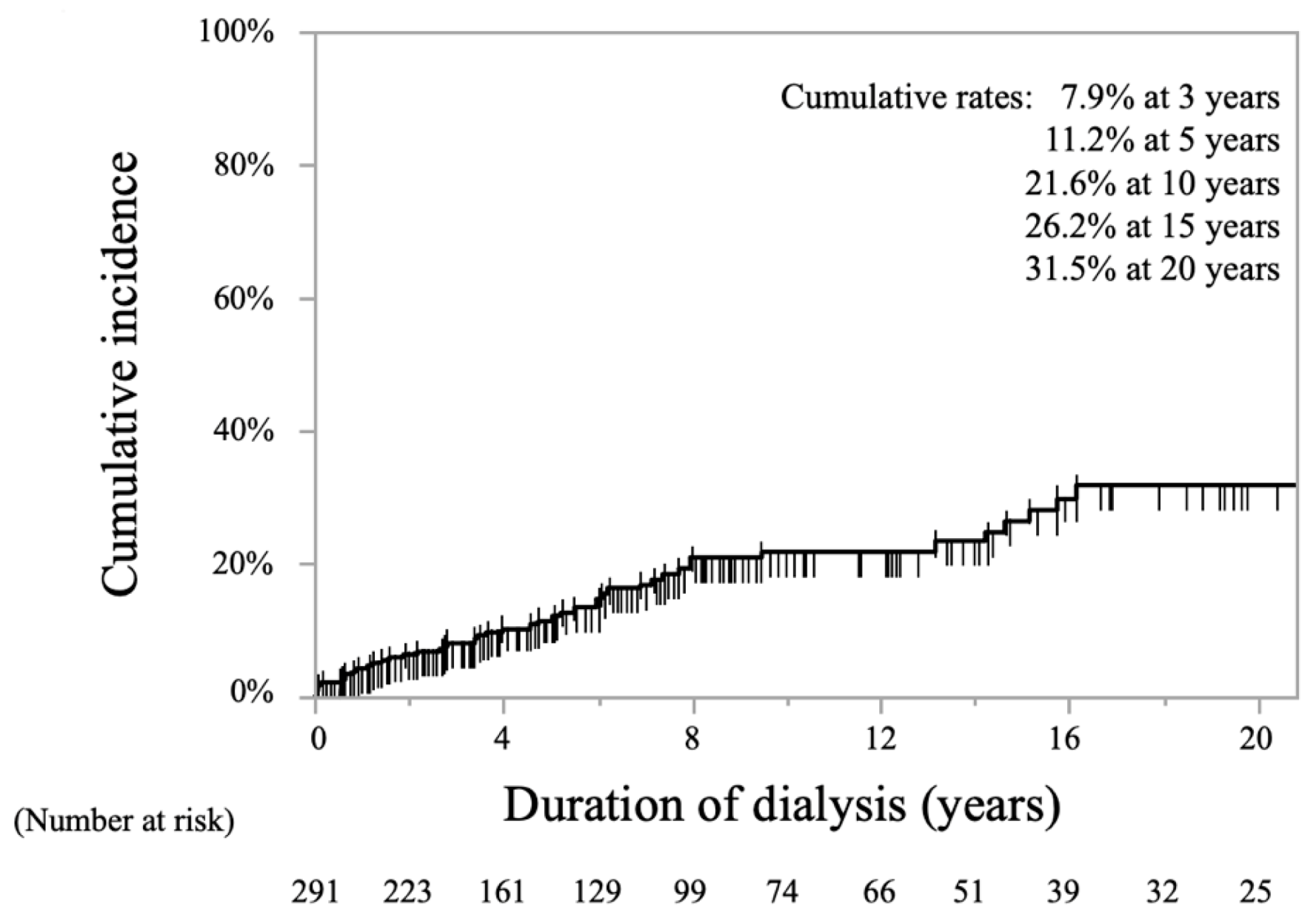 Toxins 13 00350 g001