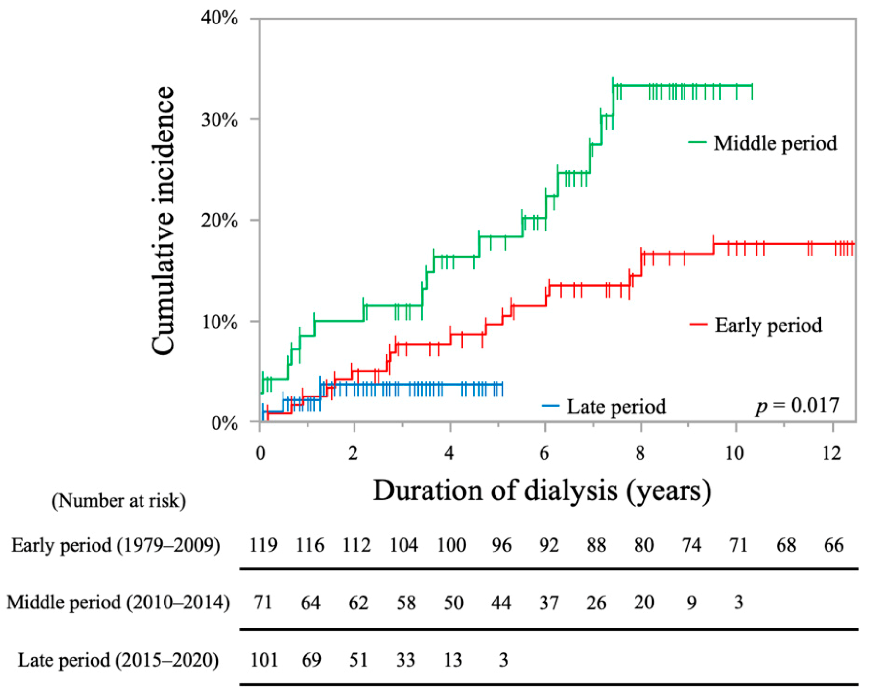 Toxins 13 00350 g002