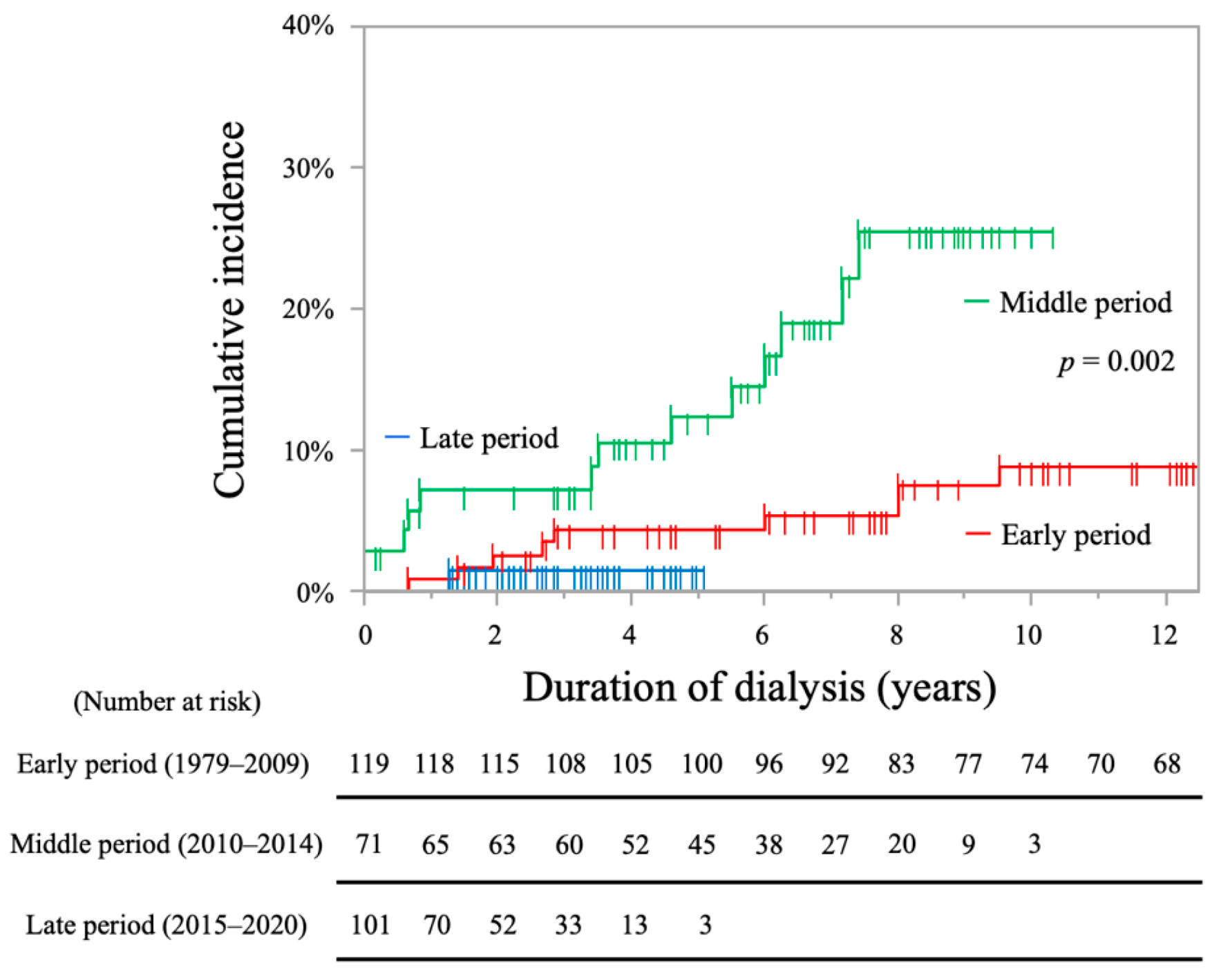 Toxins 13 00350 g003