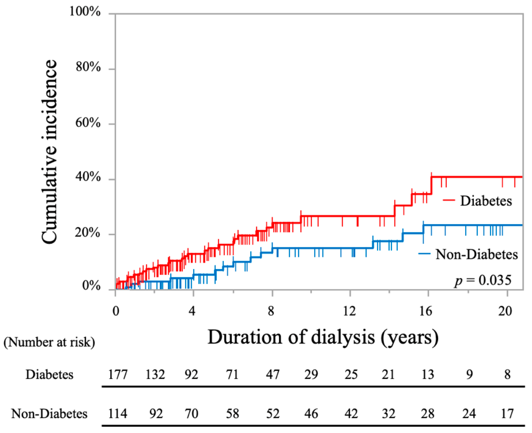 Toxins 13 00350 g005
